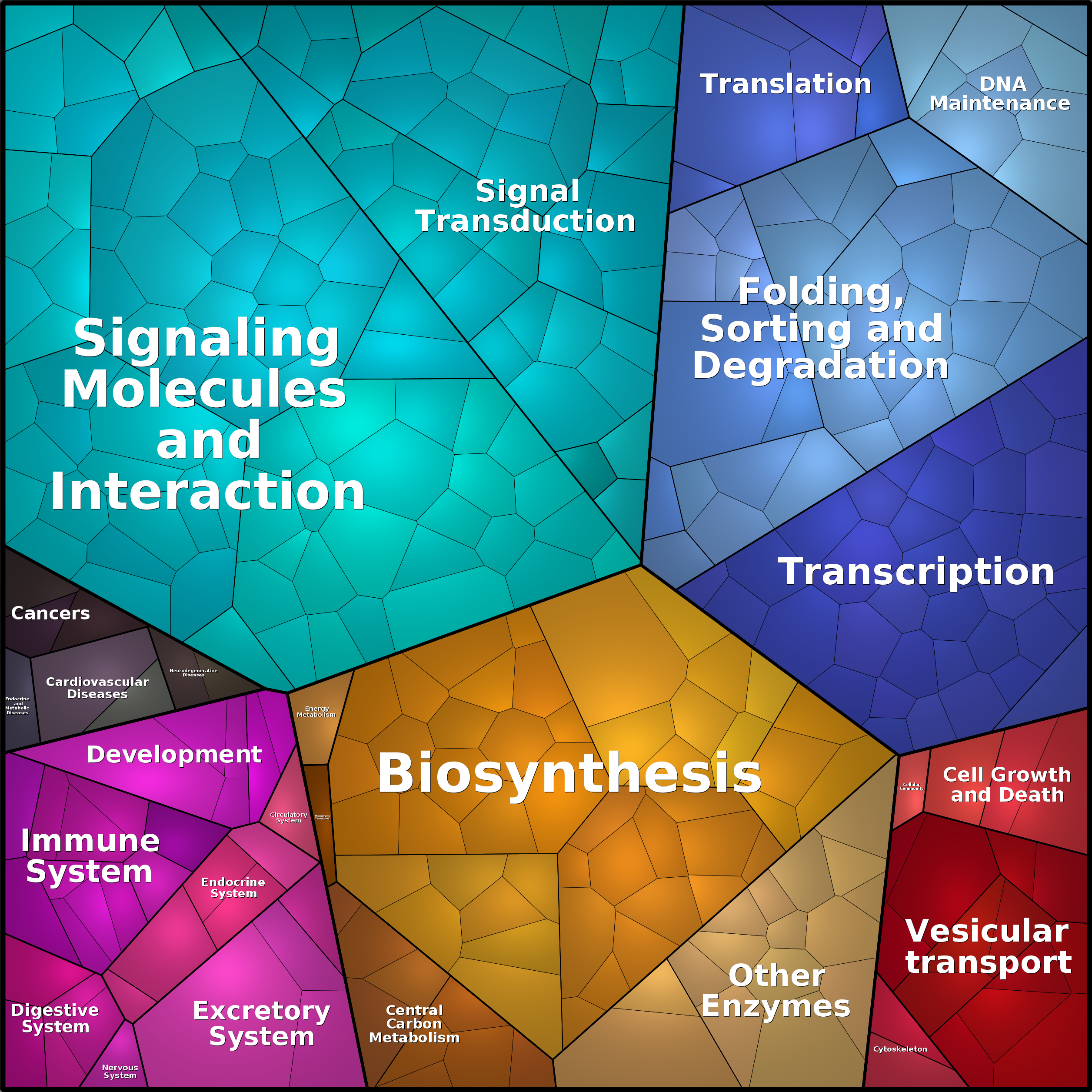Treemap Press Ctrl-F5