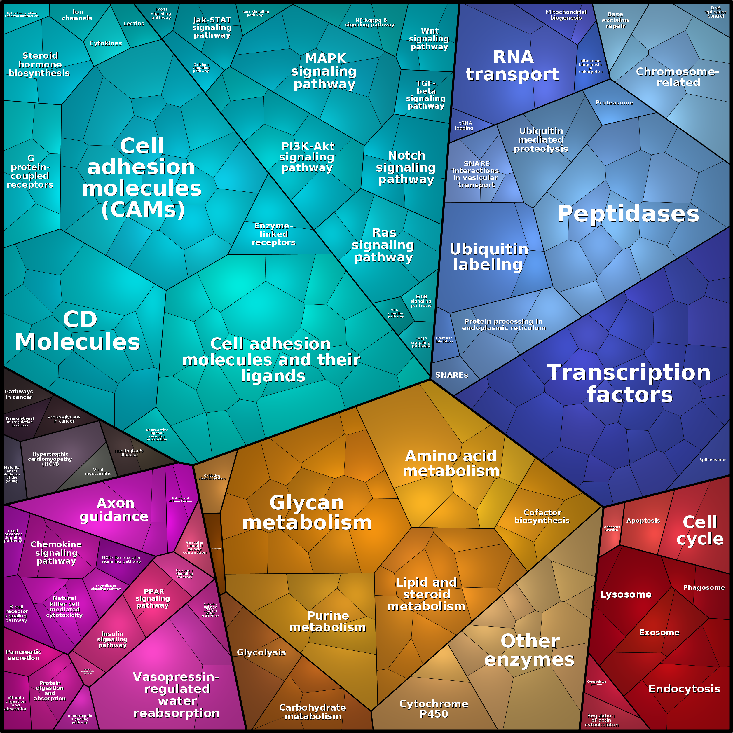 Treemap Press Ctrl-F5