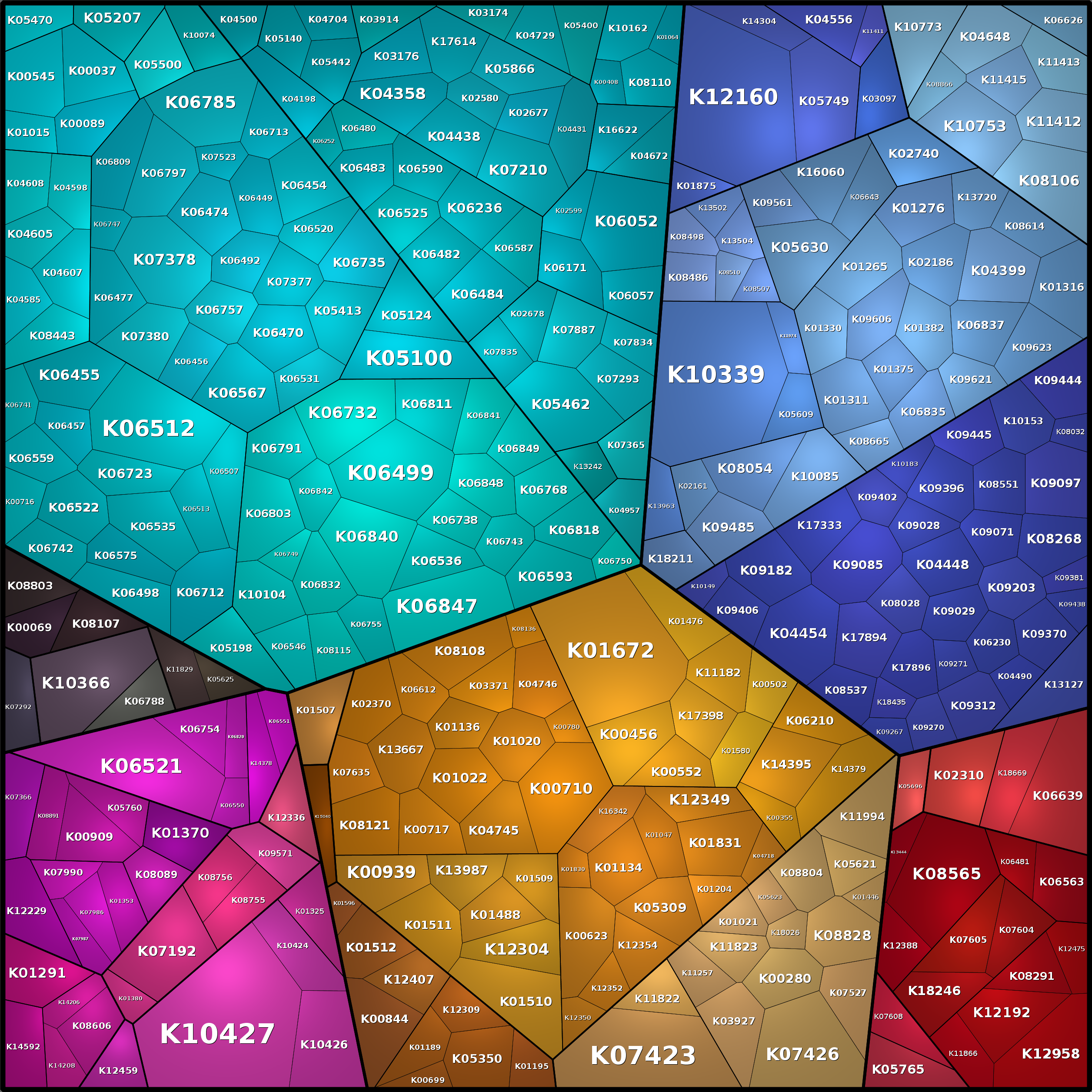 Treemap Press Ctrl-F5
