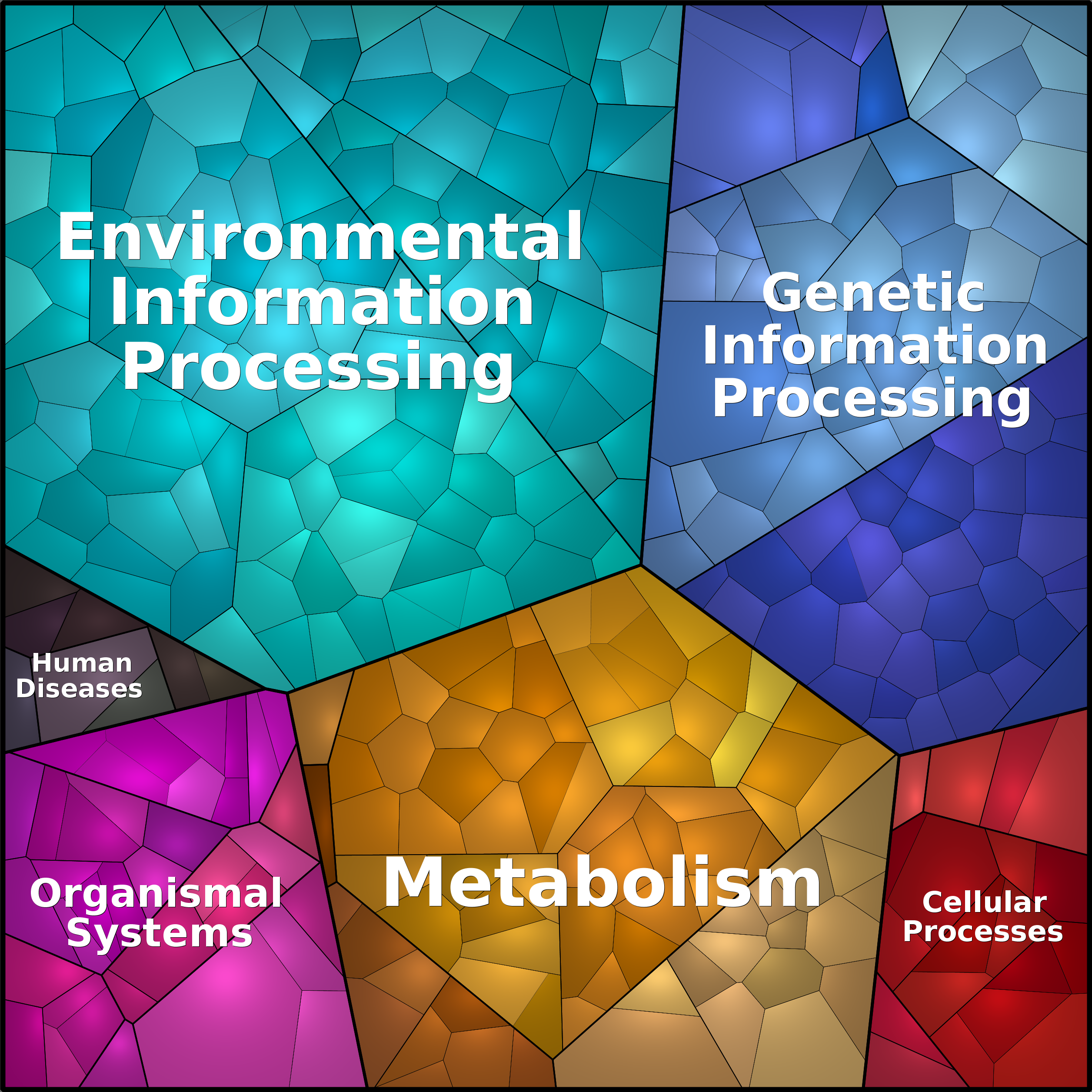 Treemap Press Ctrl-F5