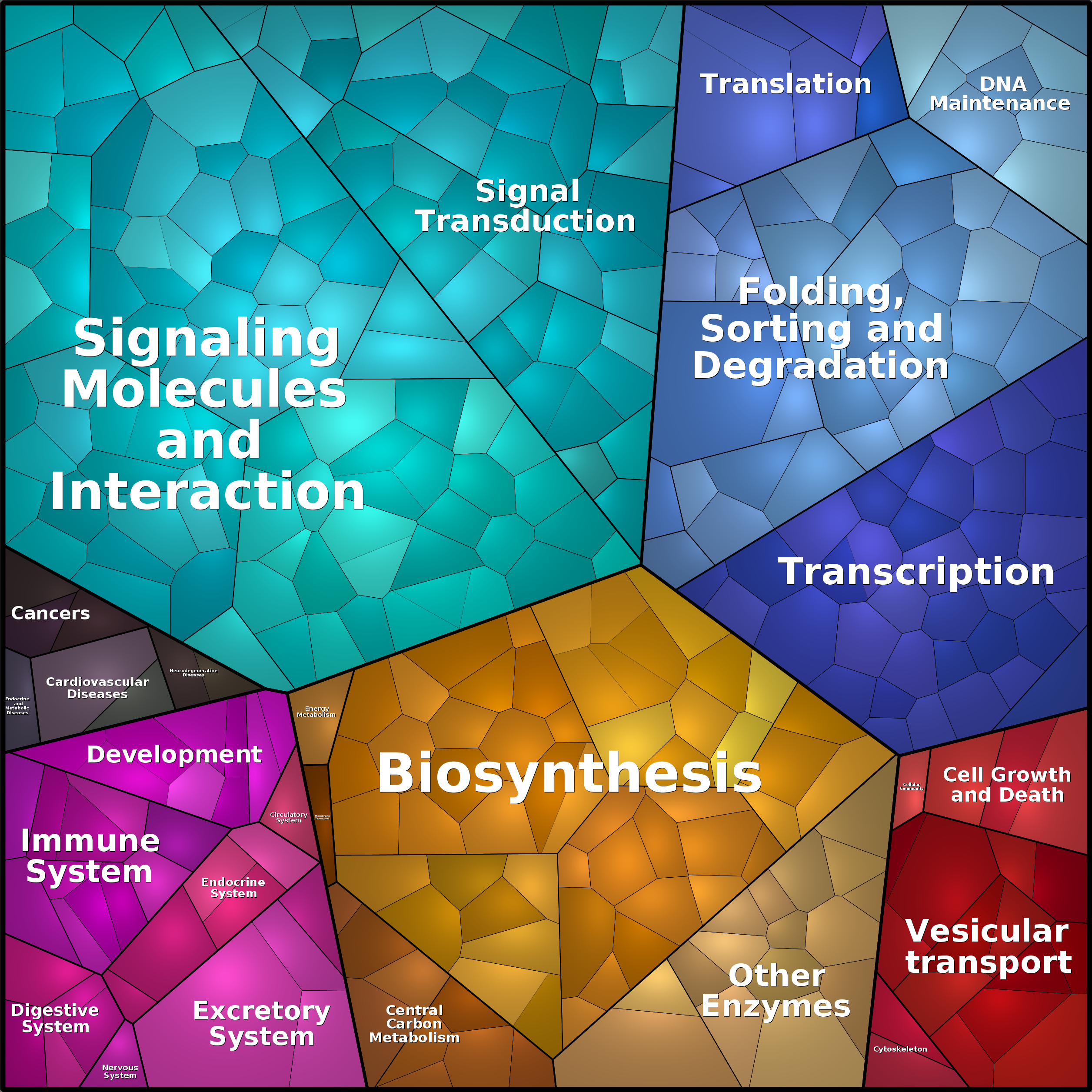 Treemap Press Ctrl-F5
