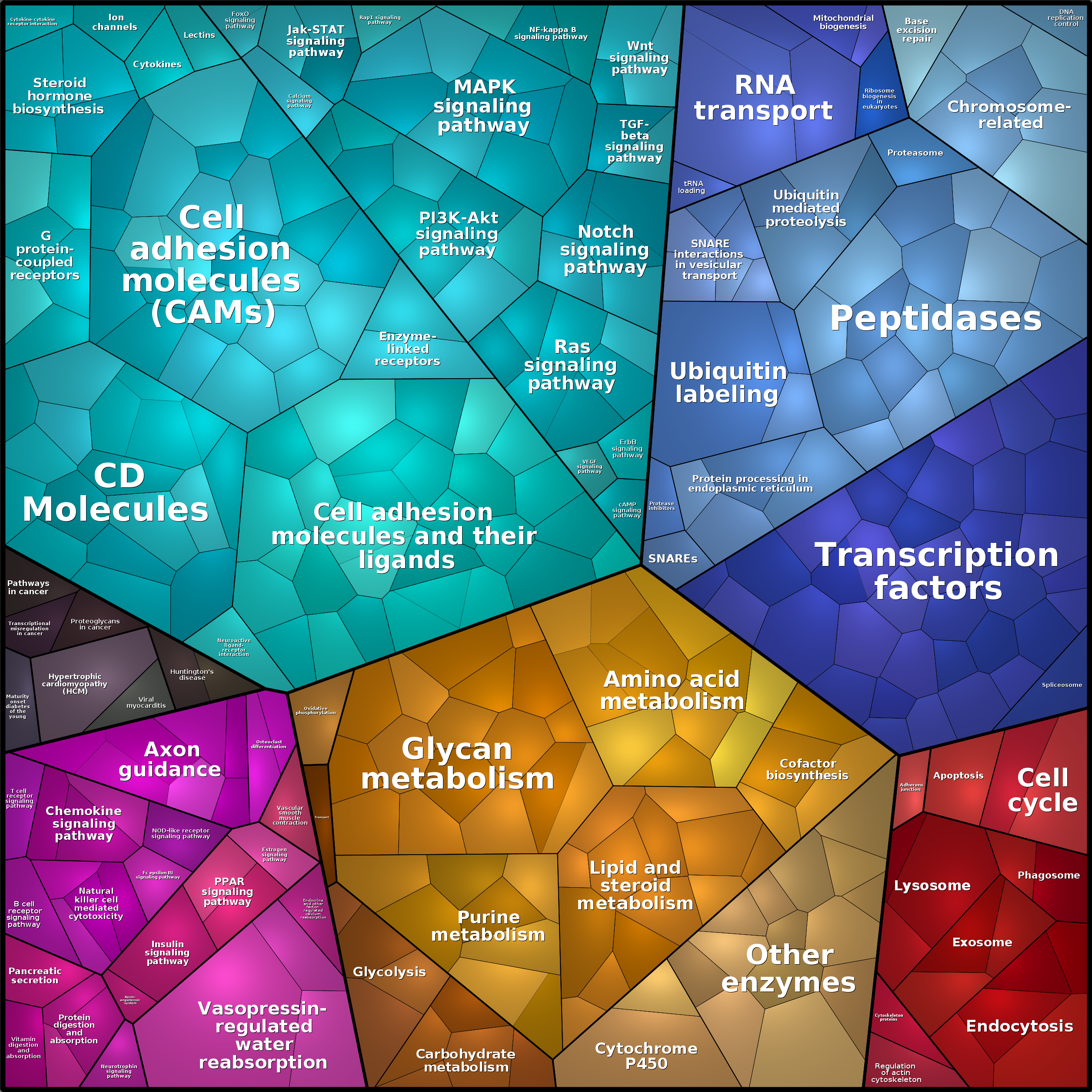 Treemap Press Ctrl-F5