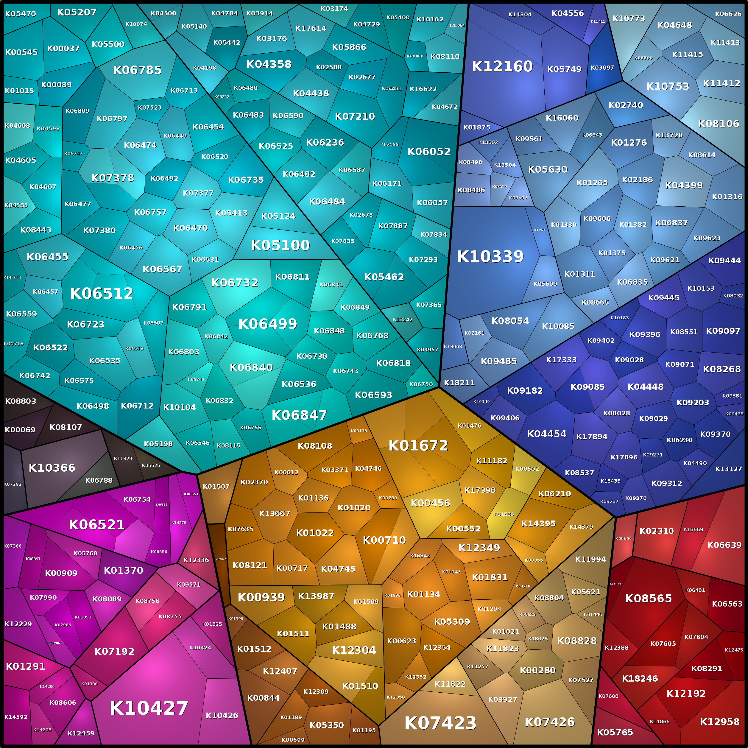 Treemap Press Ctrl-F5