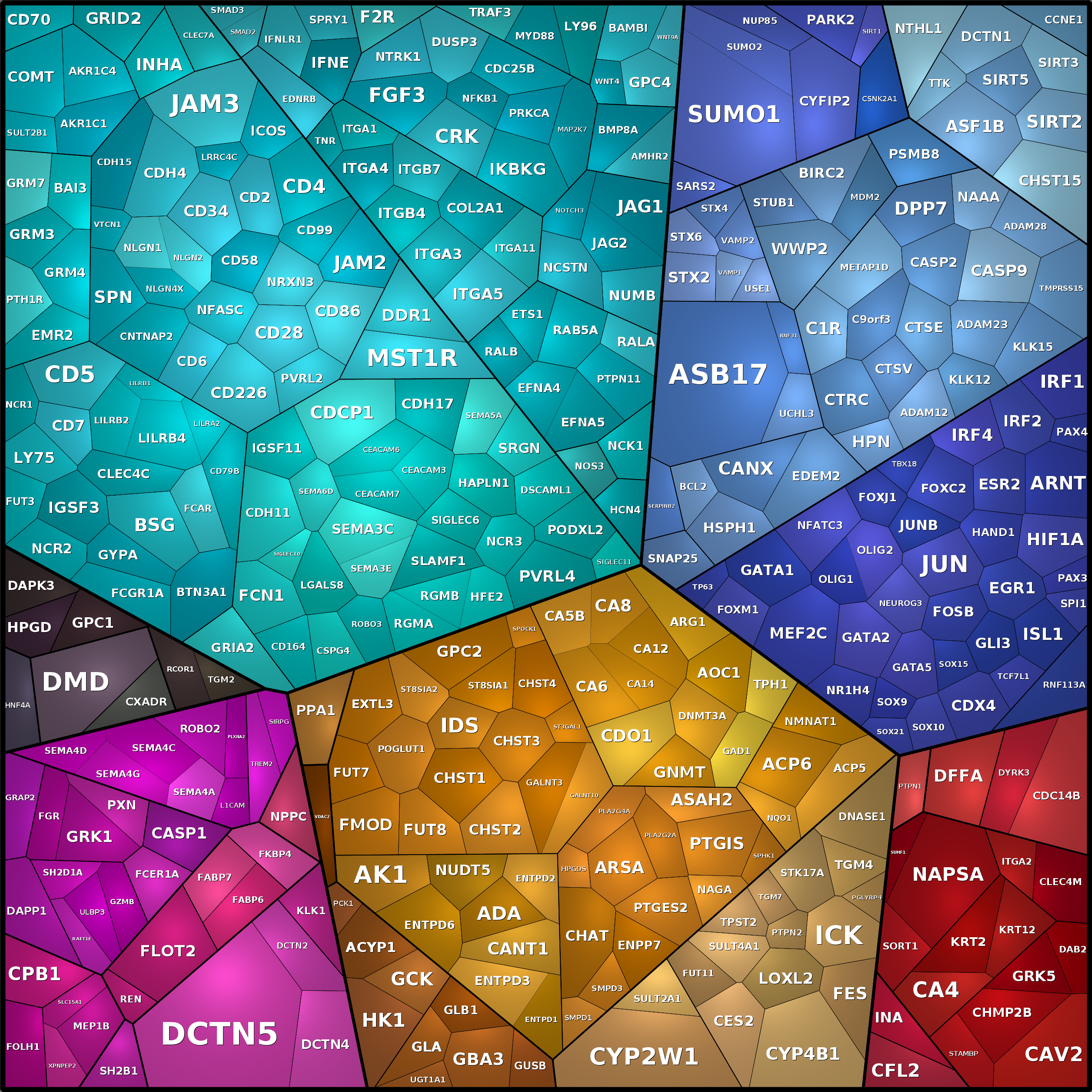 Treemap Press Ctrl-F5