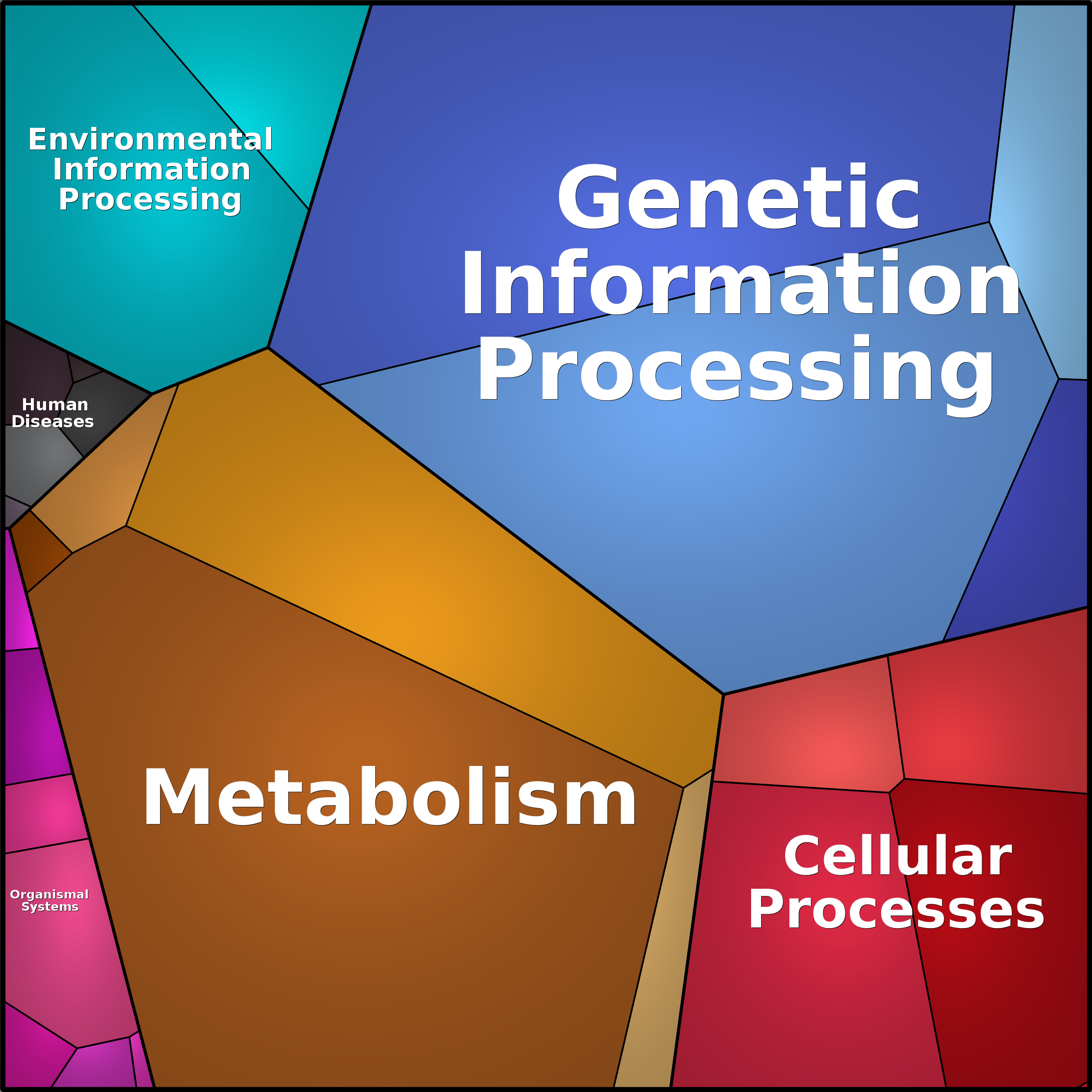 Treemap Press Ctrl-F5