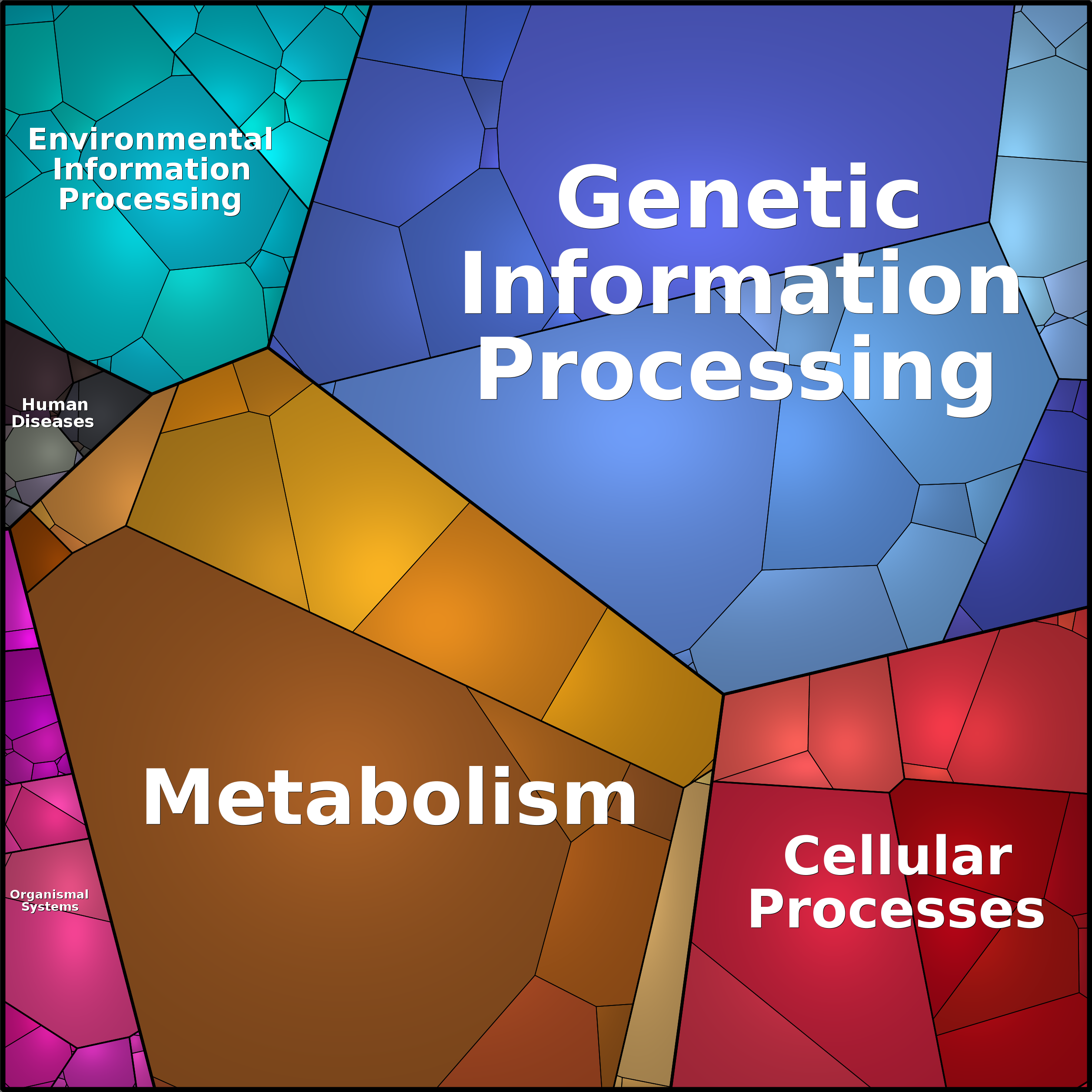 Treemap Press Ctrl-F5