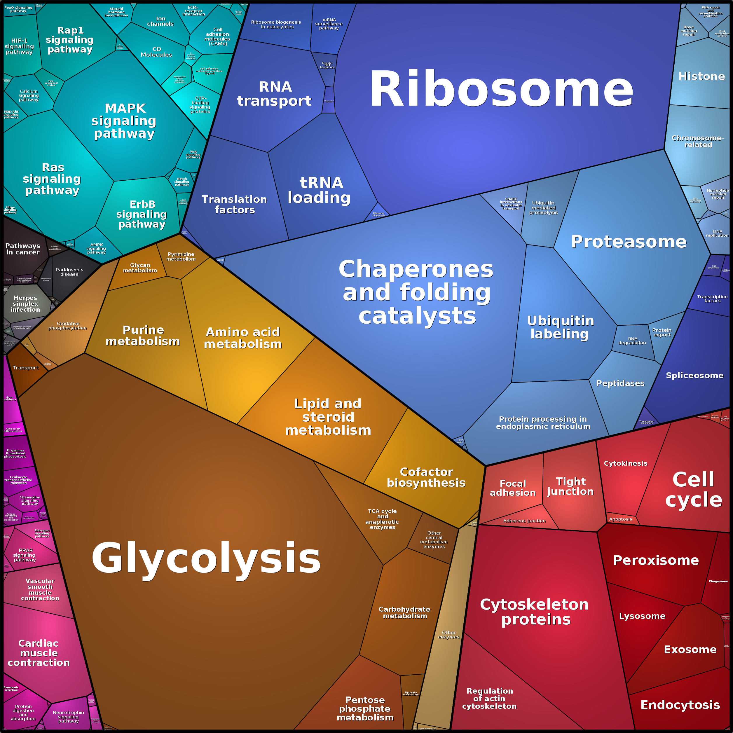 Treemap Press Ctrl-F5