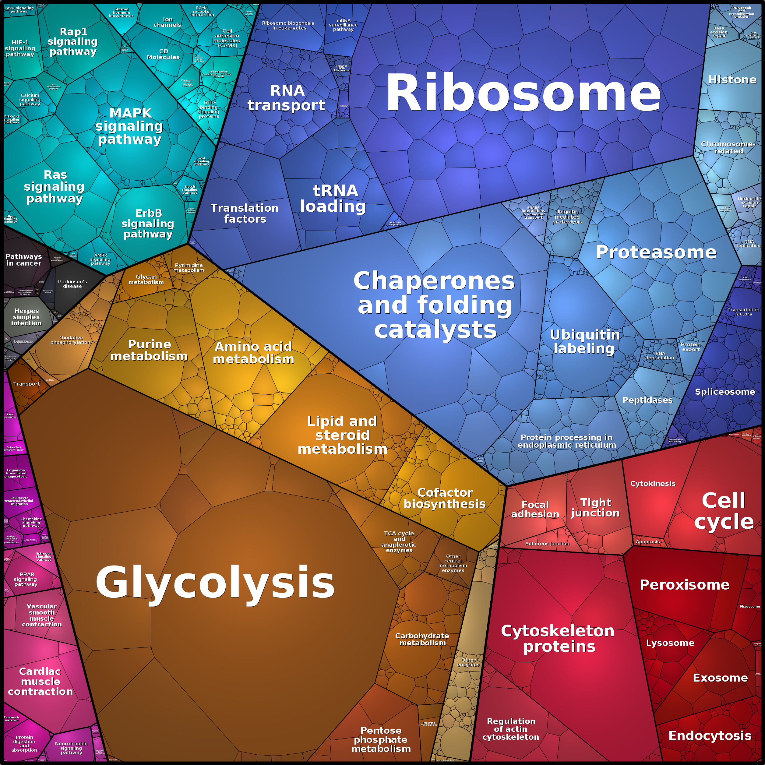 Treemap Press Ctrl-F5