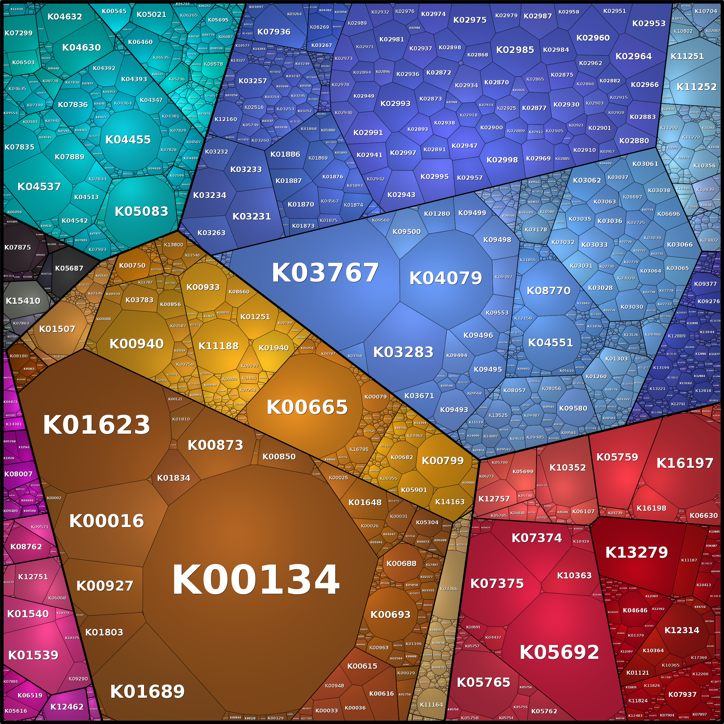 Treemap Press Ctrl-F5