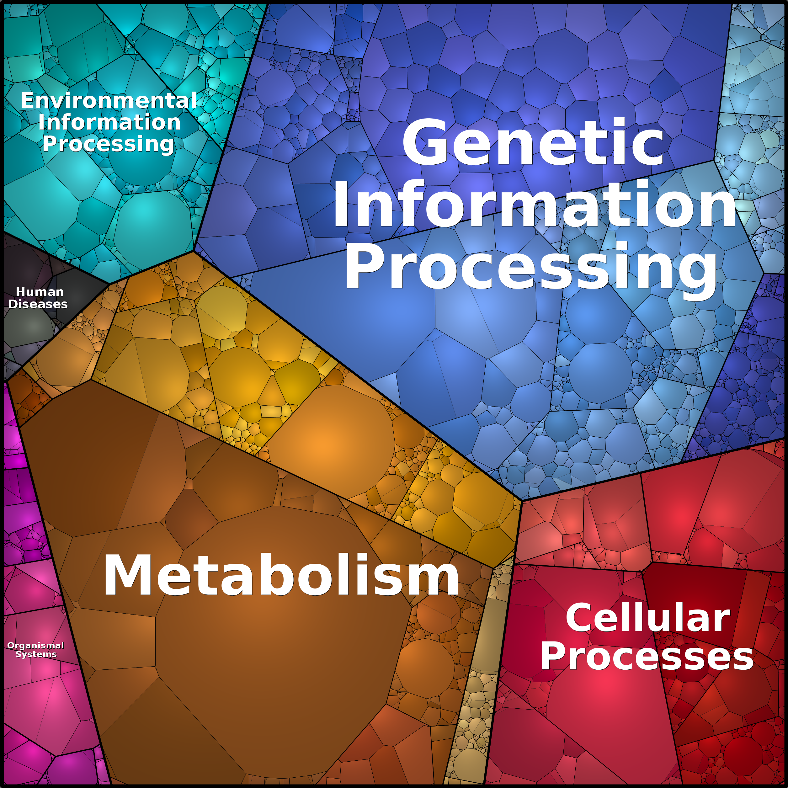 Treemap Press Ctrl-F5