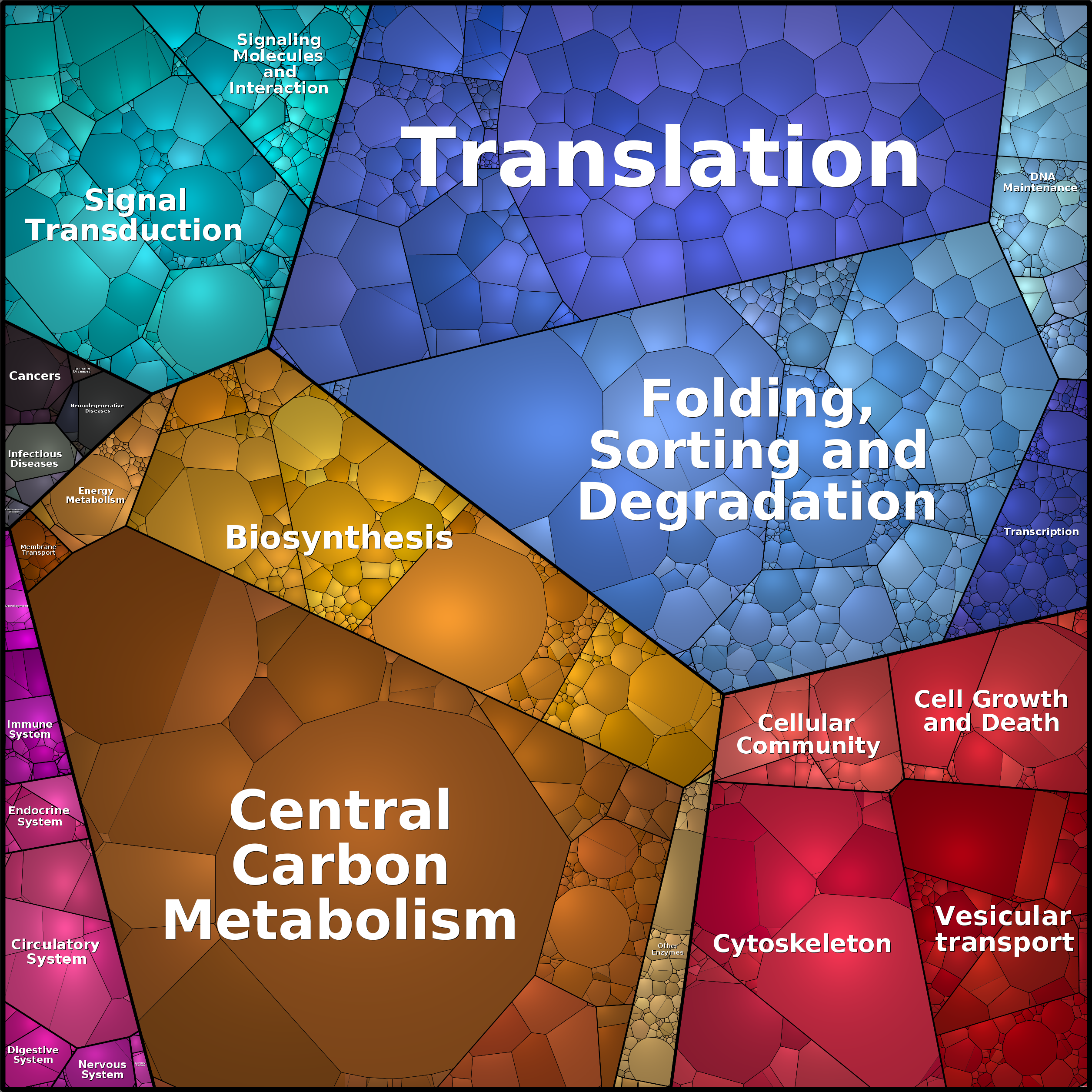 Treemap Press Ctrl-F5