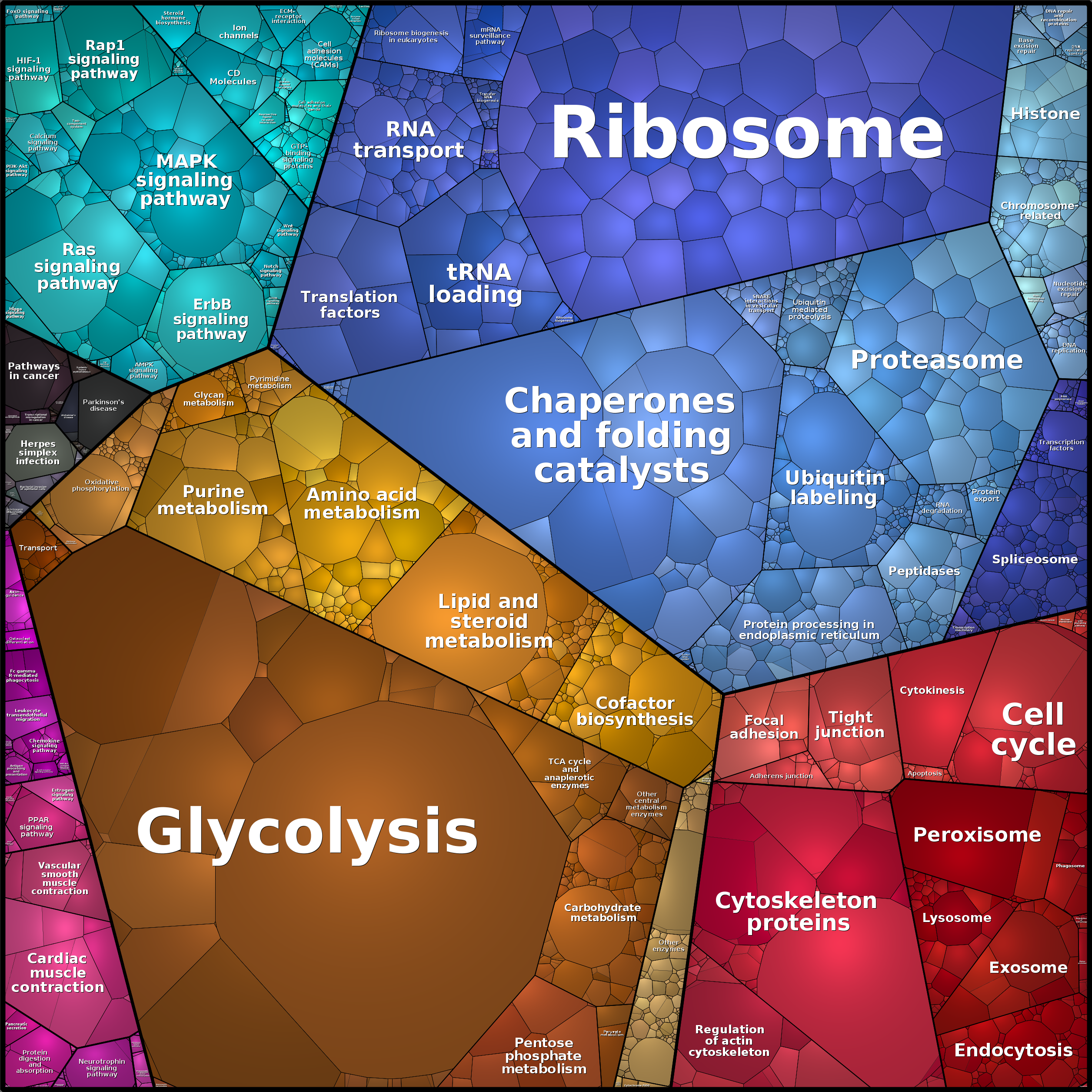 Treemap Press Ctrl-F5