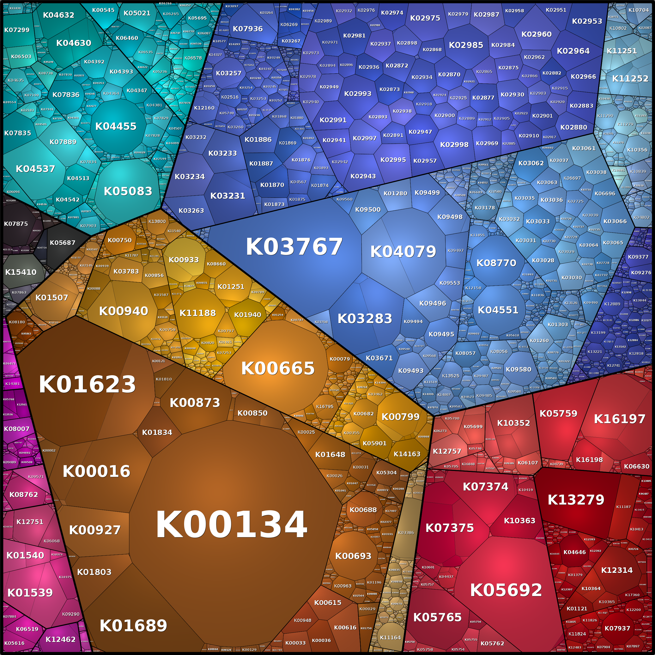 Treemap Press Ctrl-F5