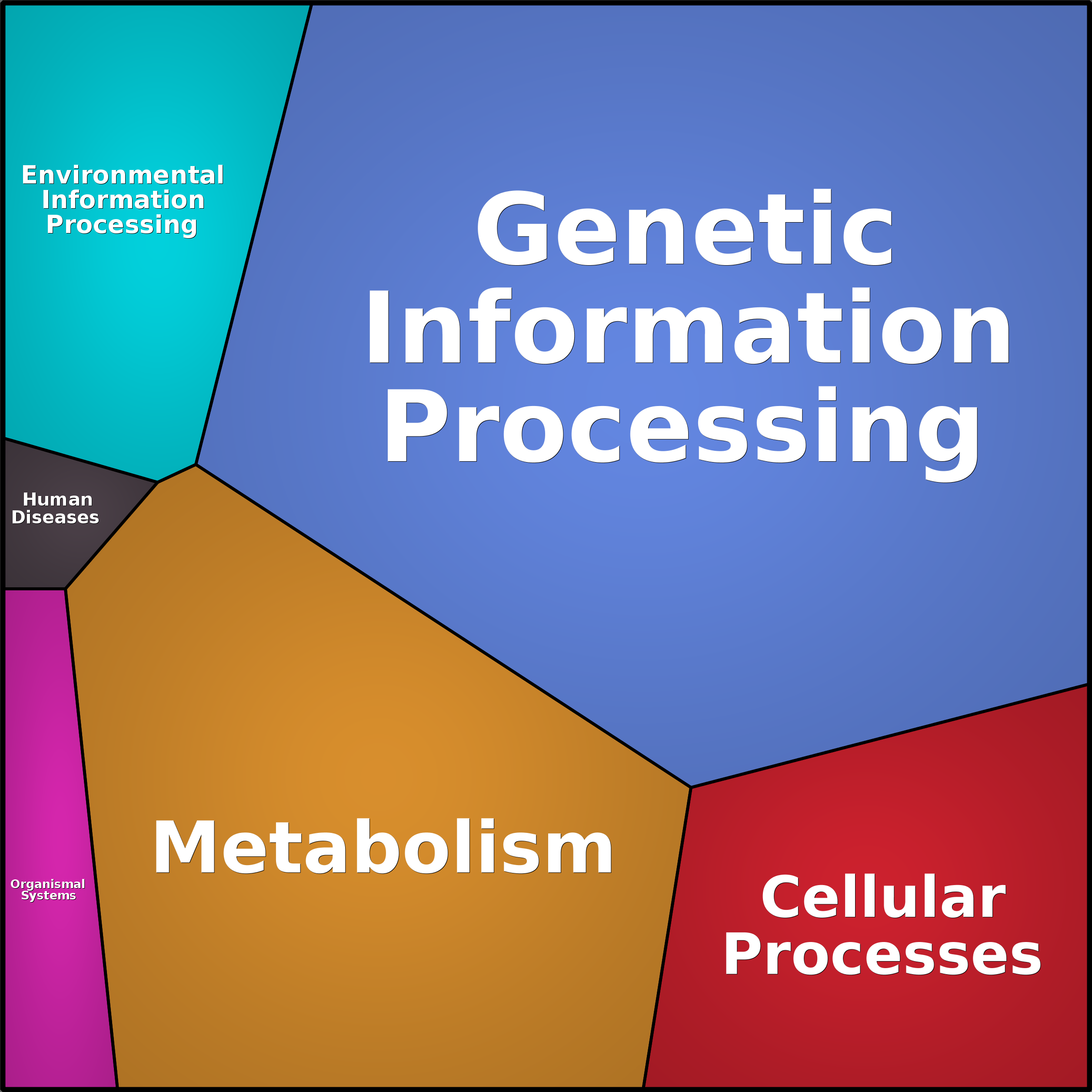 Treemap Press Ctrl-F5