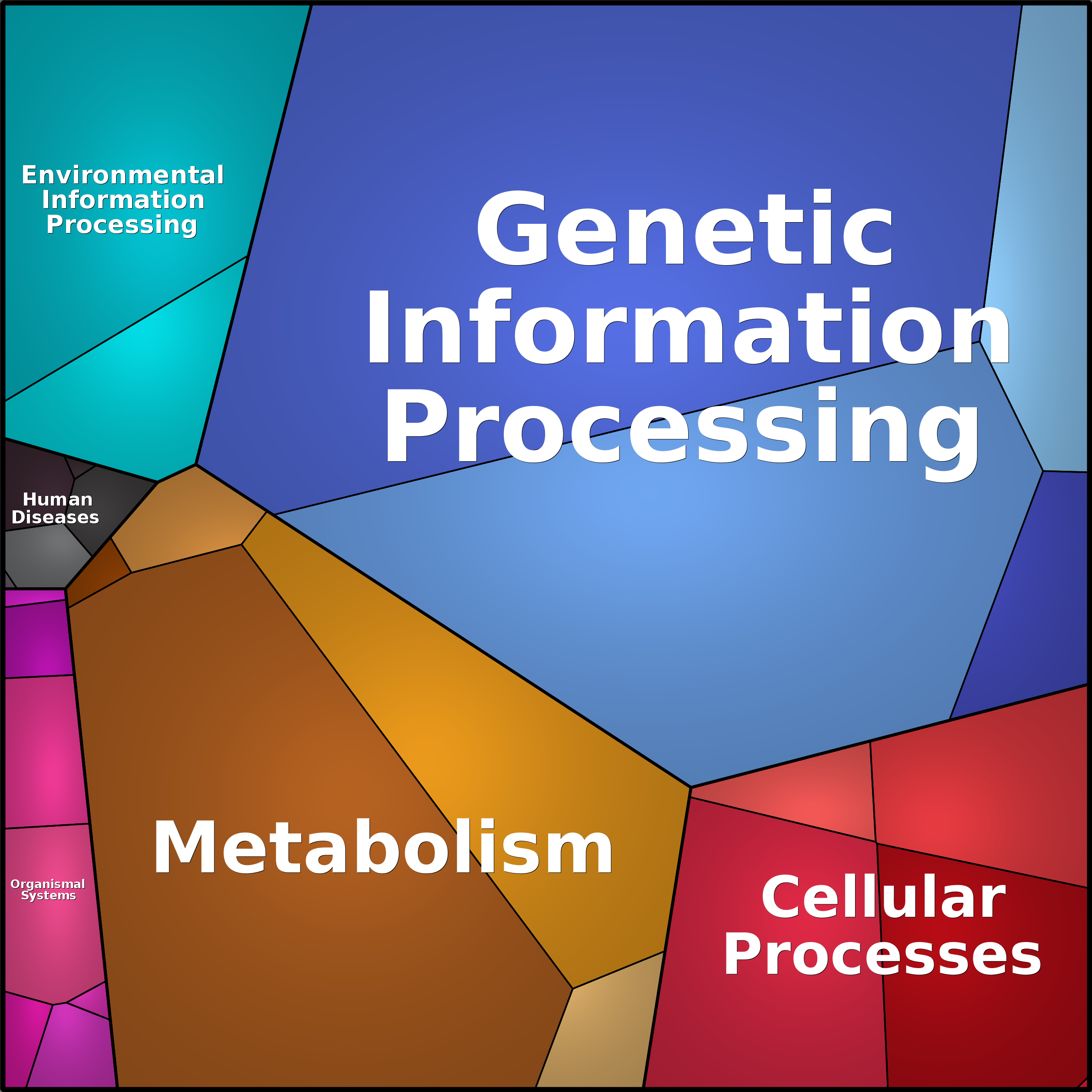 Treemap Press Ctrl-F5