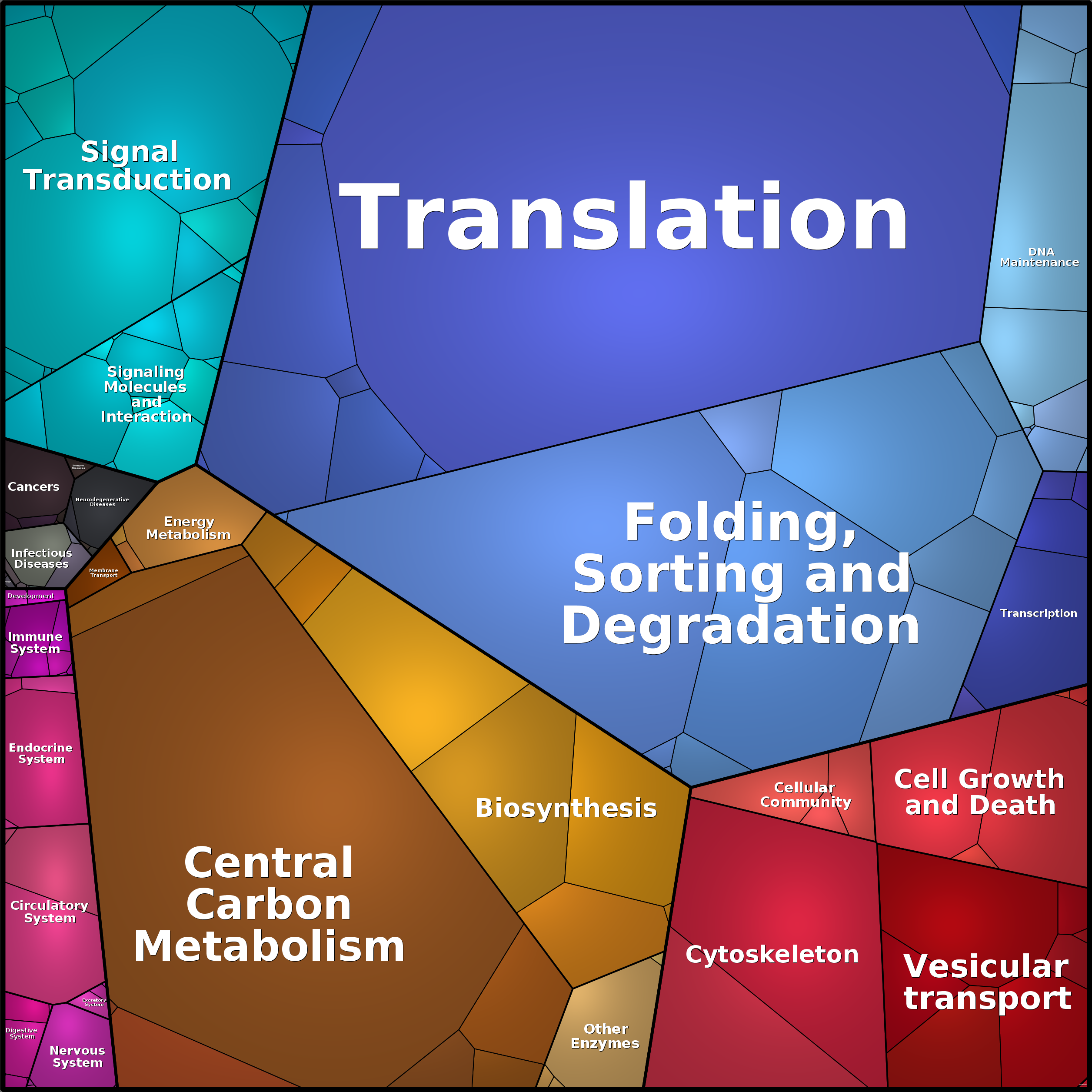 Treemap Press Ctrl-F5