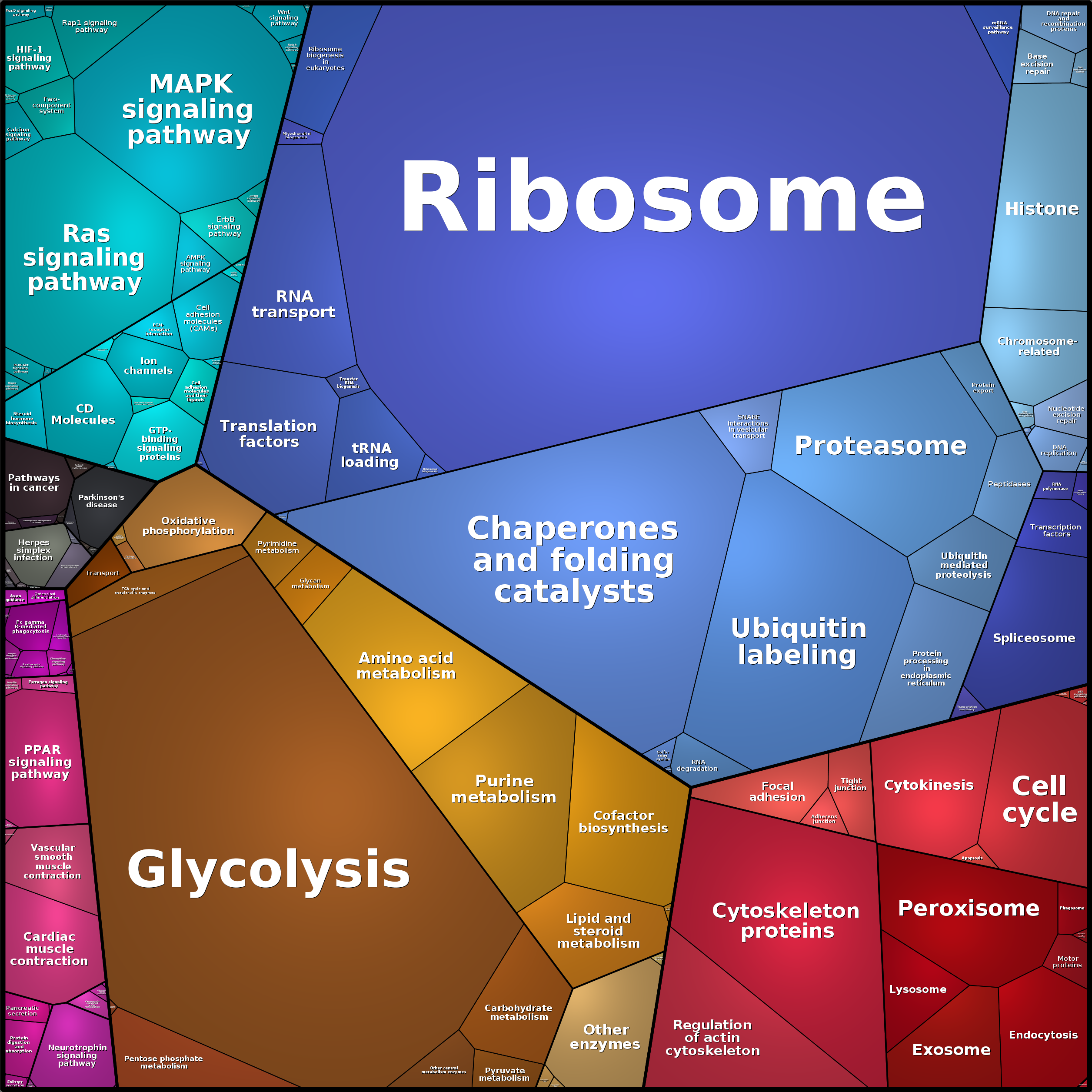 Treemap Press Ctrl-F5