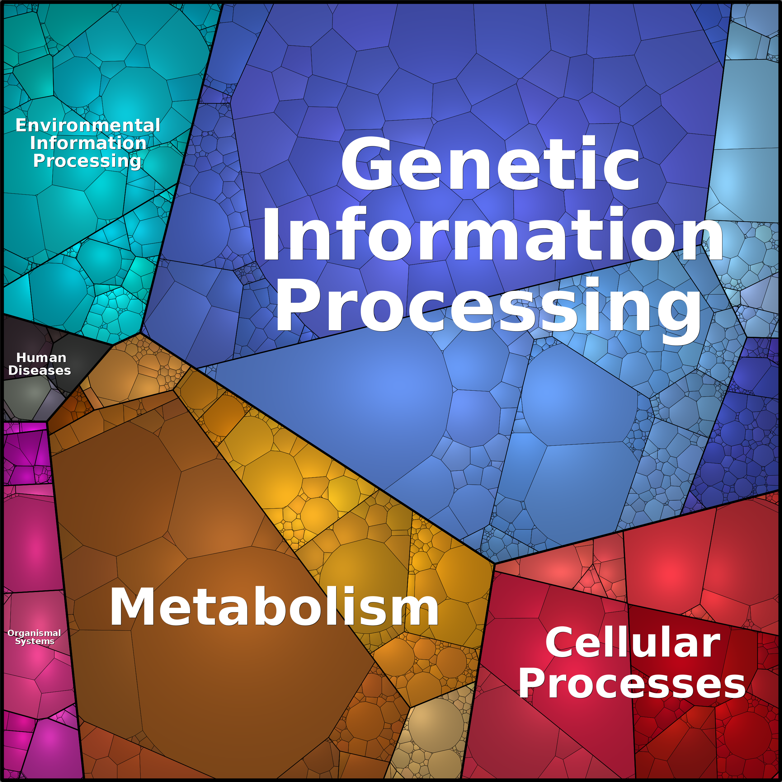 Treemap Press Ctrl-F5