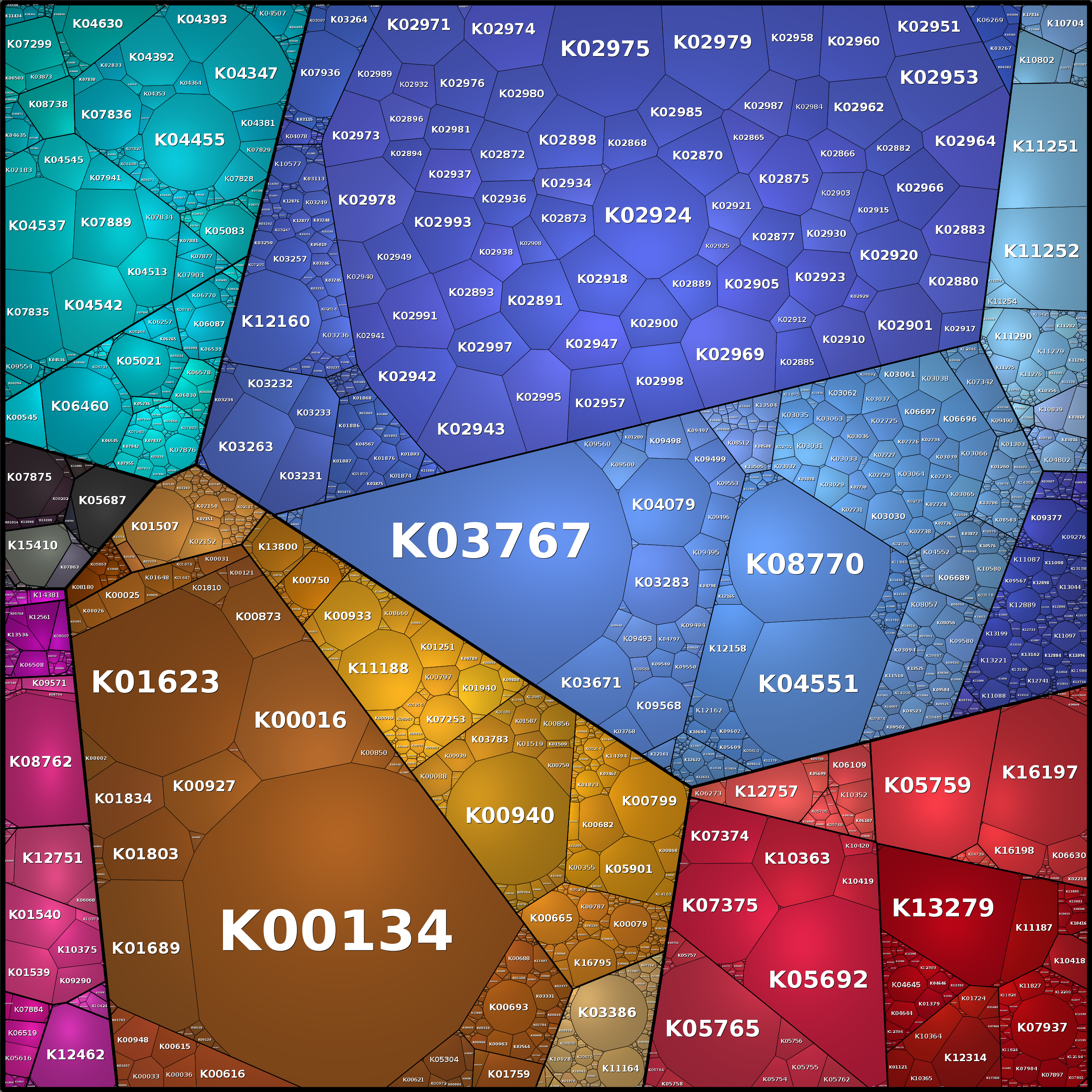 Treemap Press Ctrl-F5