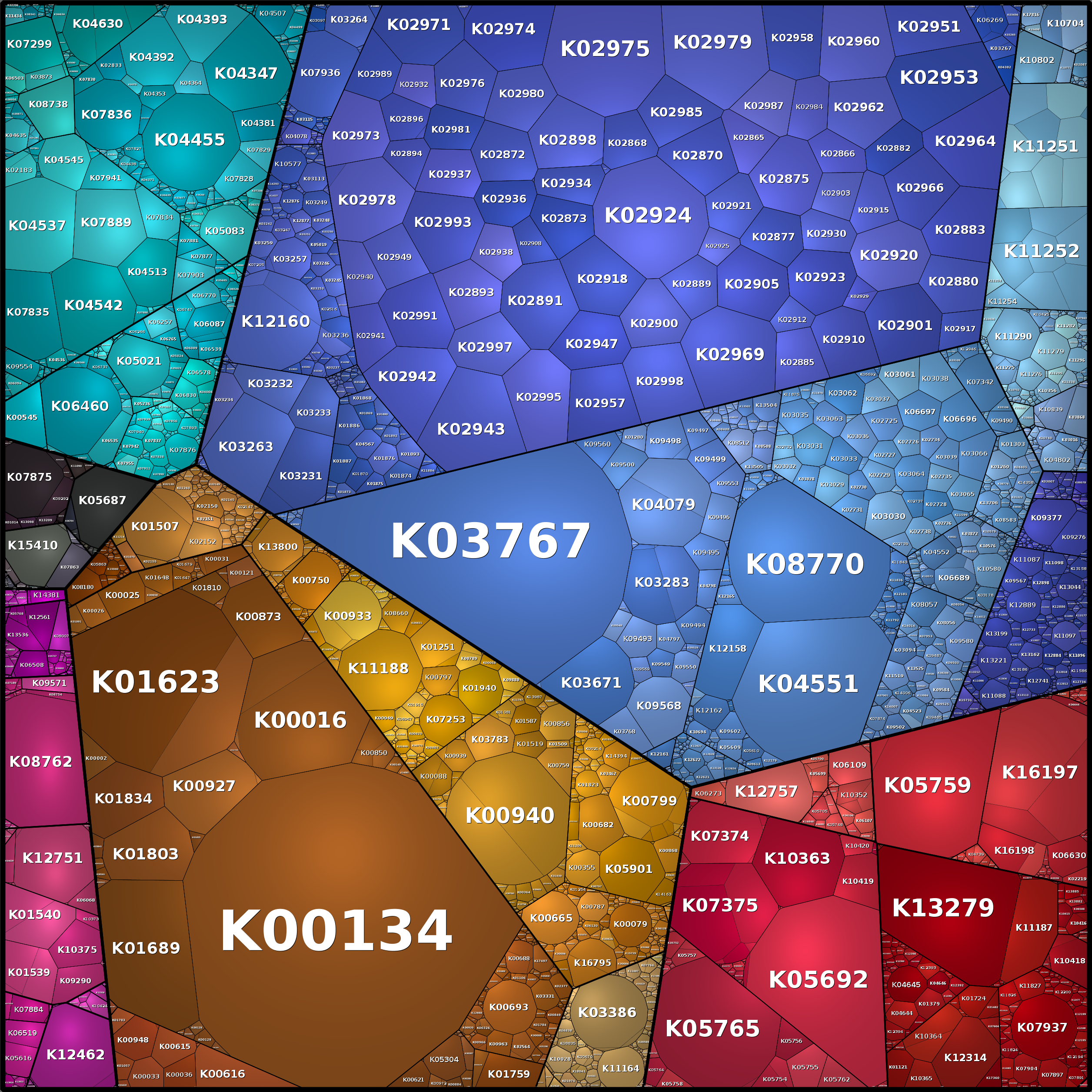 Treemap Press Ctrl-F5