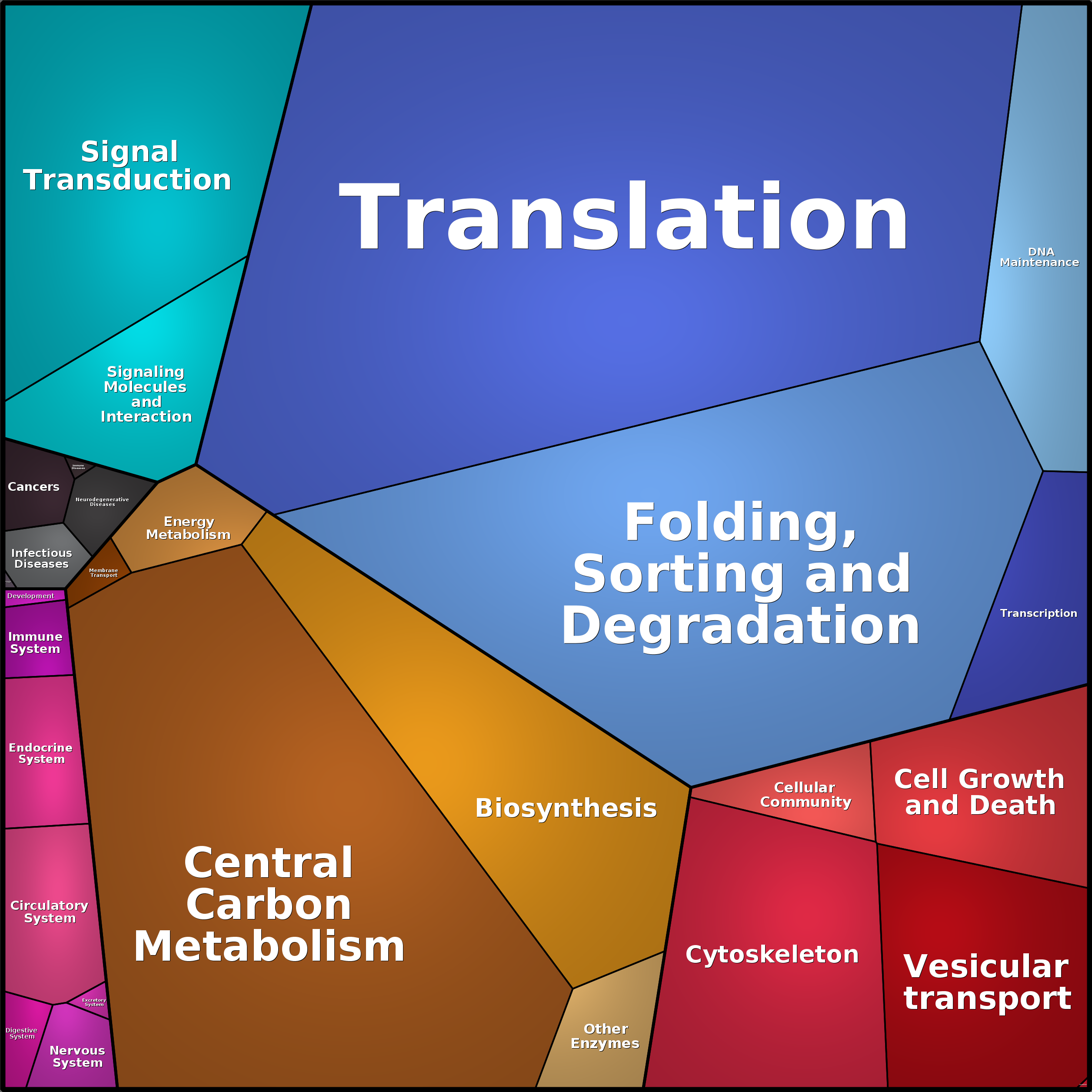 Treemap Press Ctrl-F5