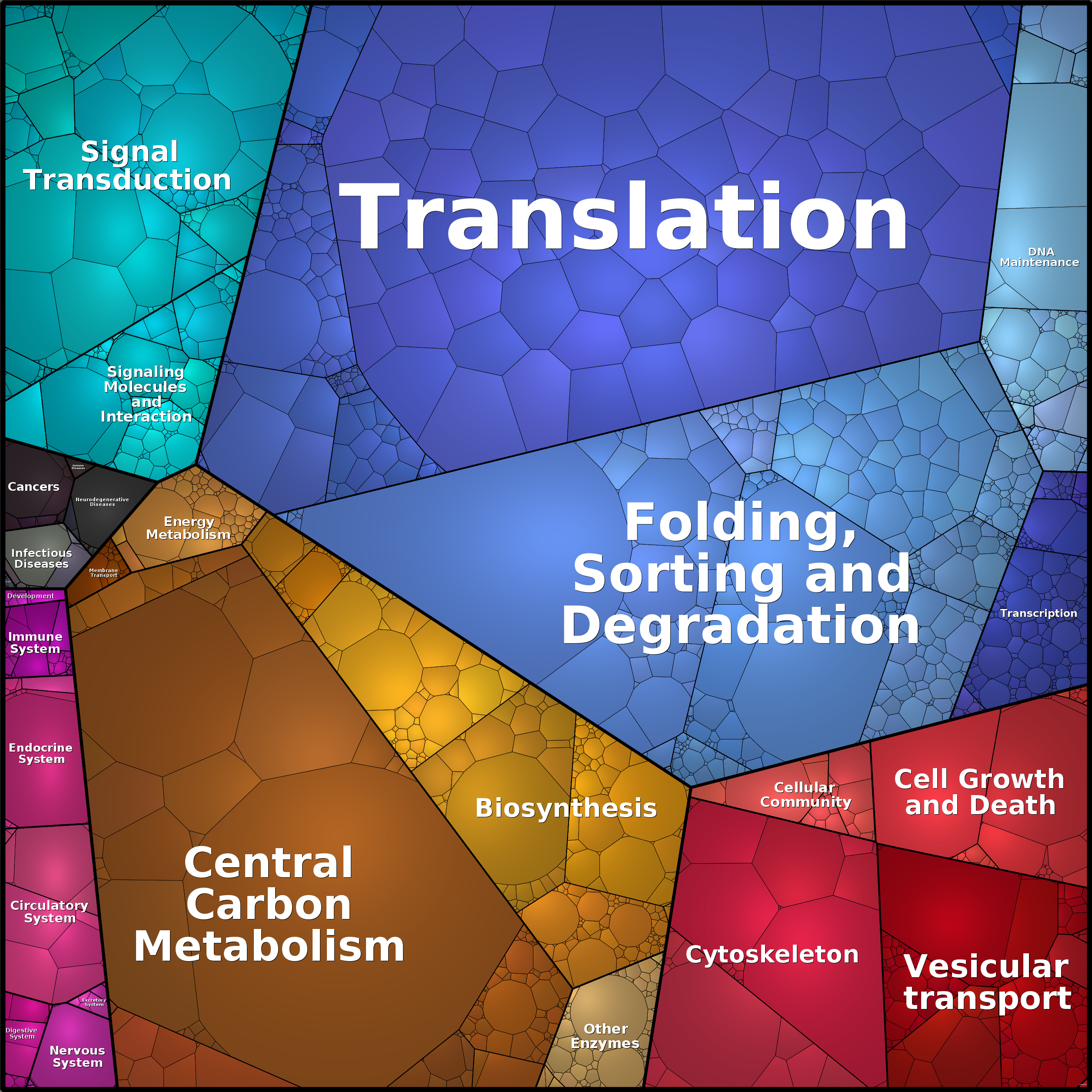 Treemap Press Ctrl-F5