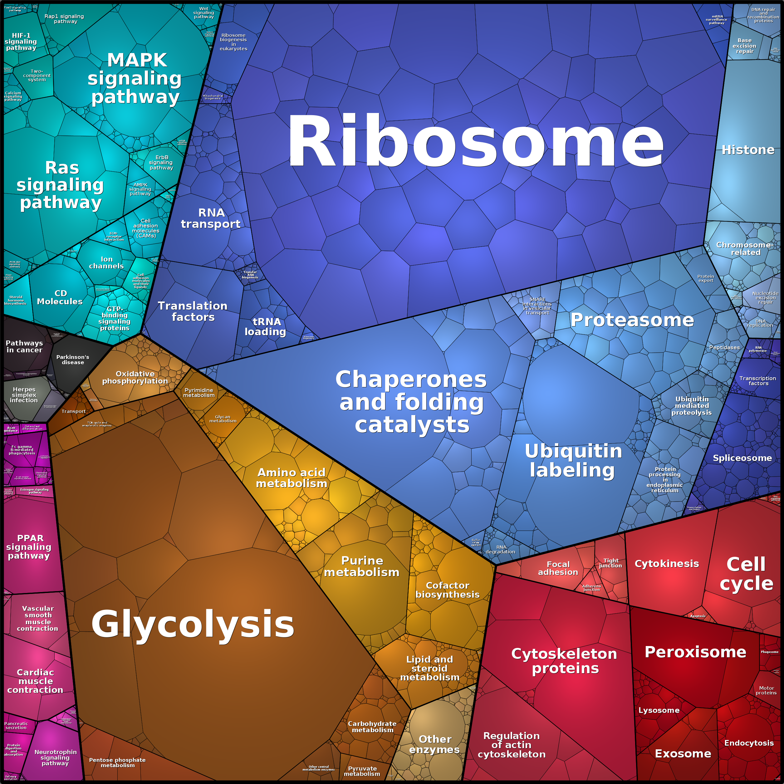 Treemap Press Ctrl-F5