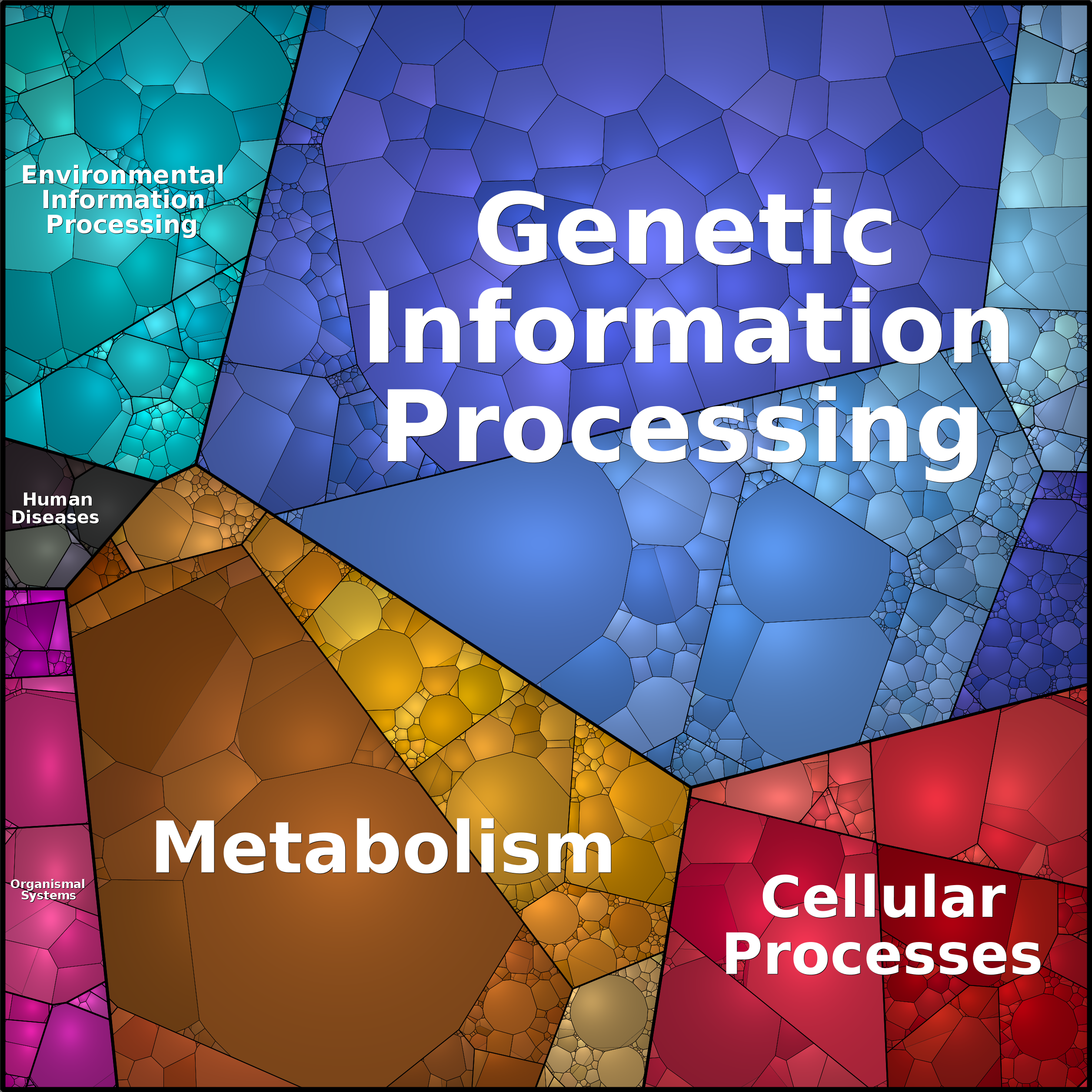 Treemap Press Ctrl-F5