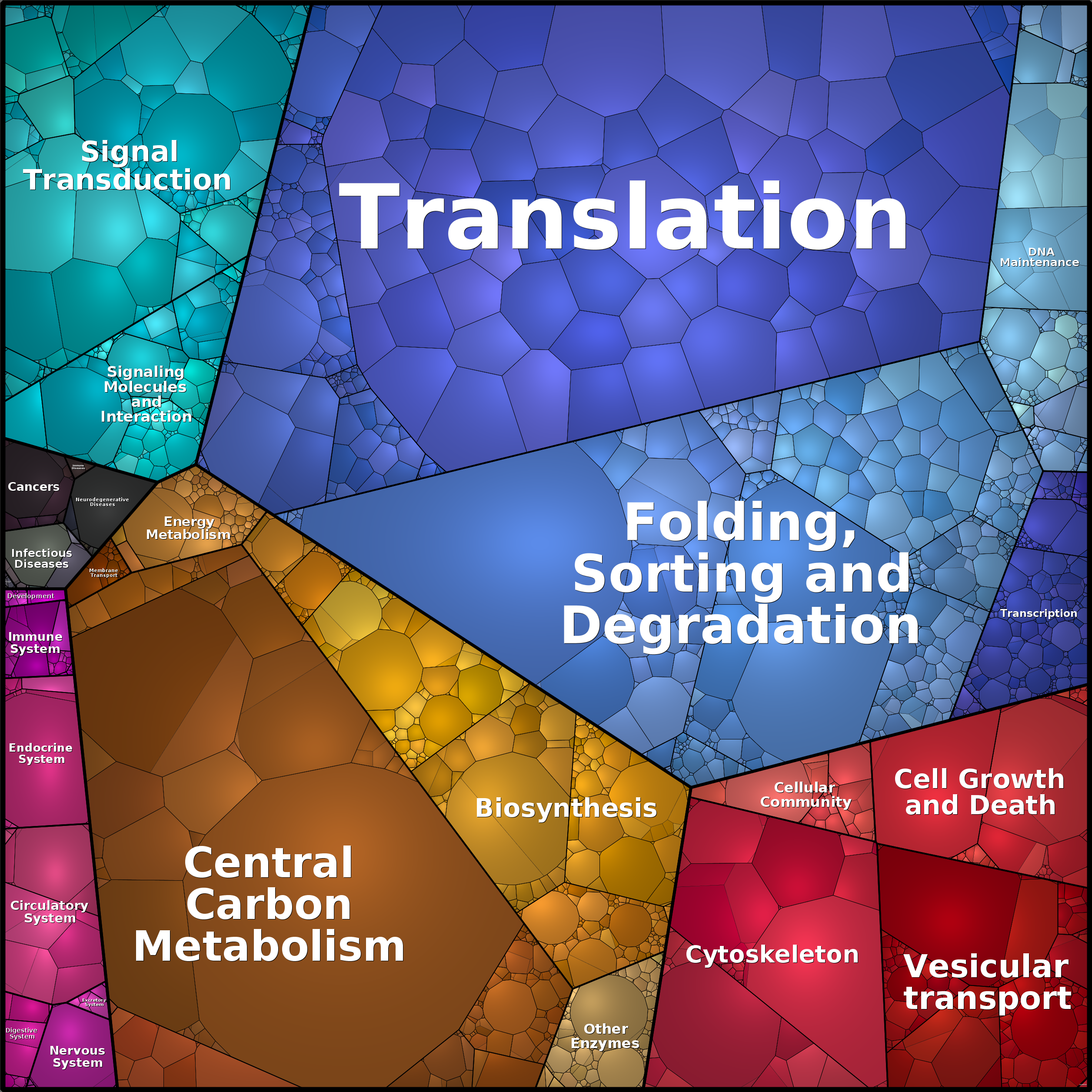 Treemap Press Ctrl-F5