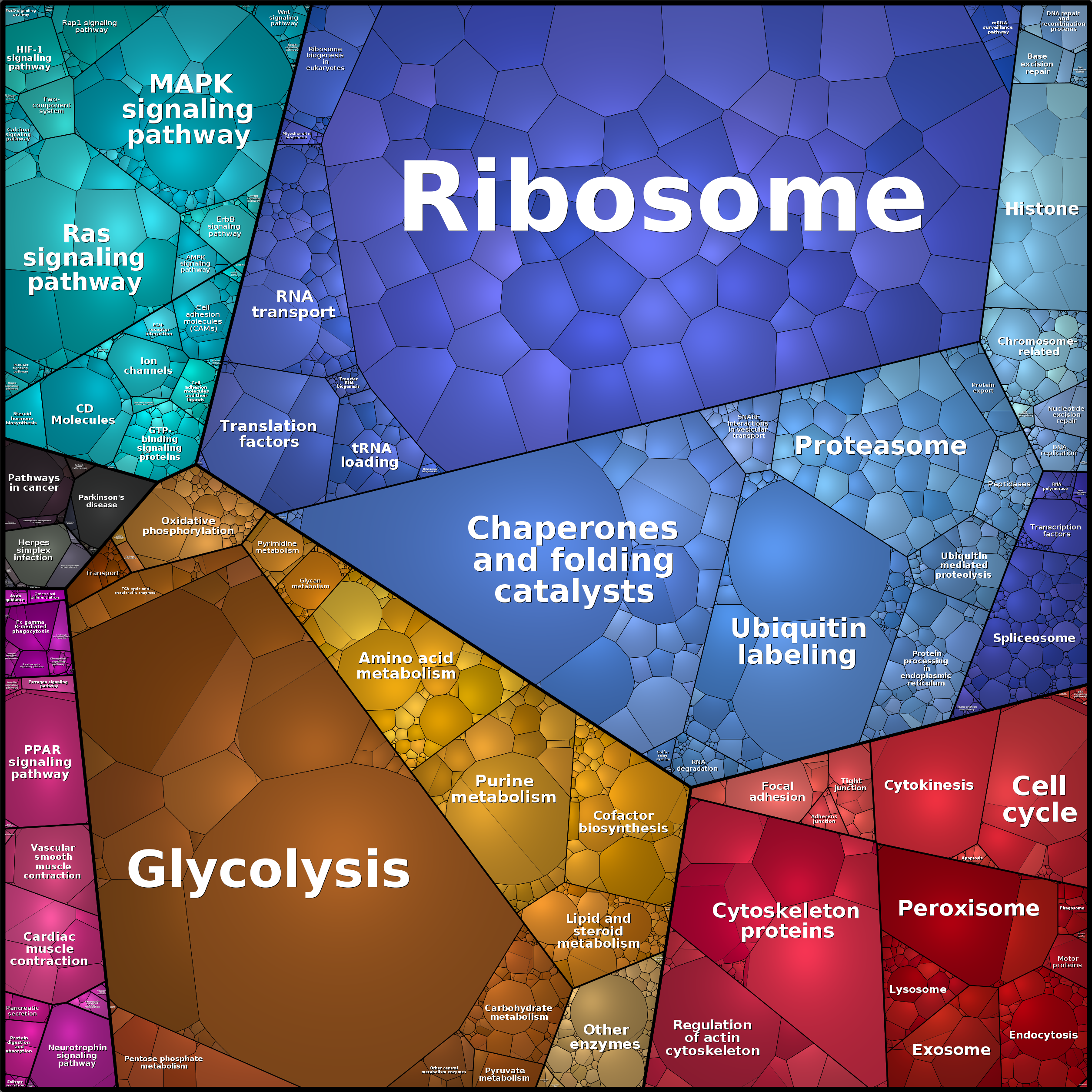 Treemap Press Ctrl-F5