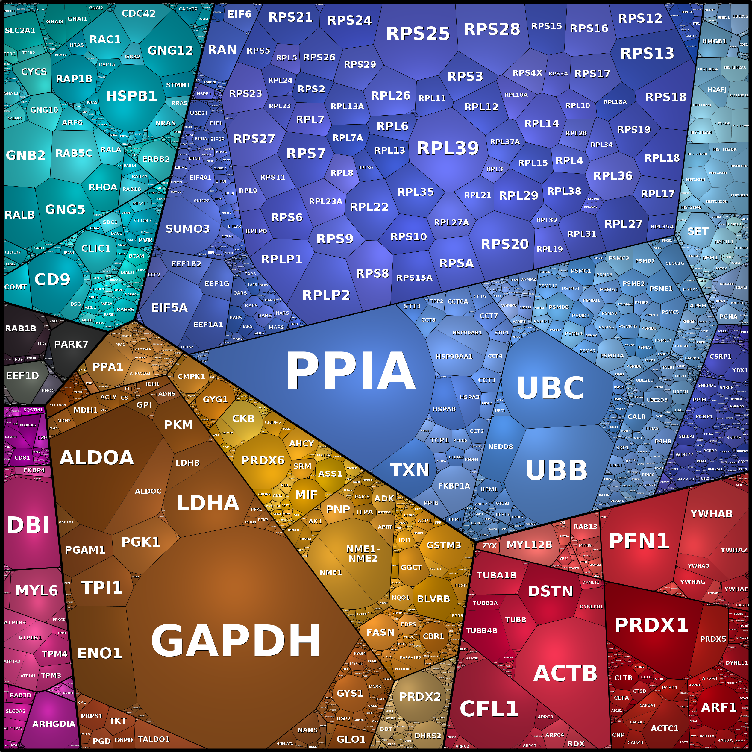 Treemap Press Ctrl-F5