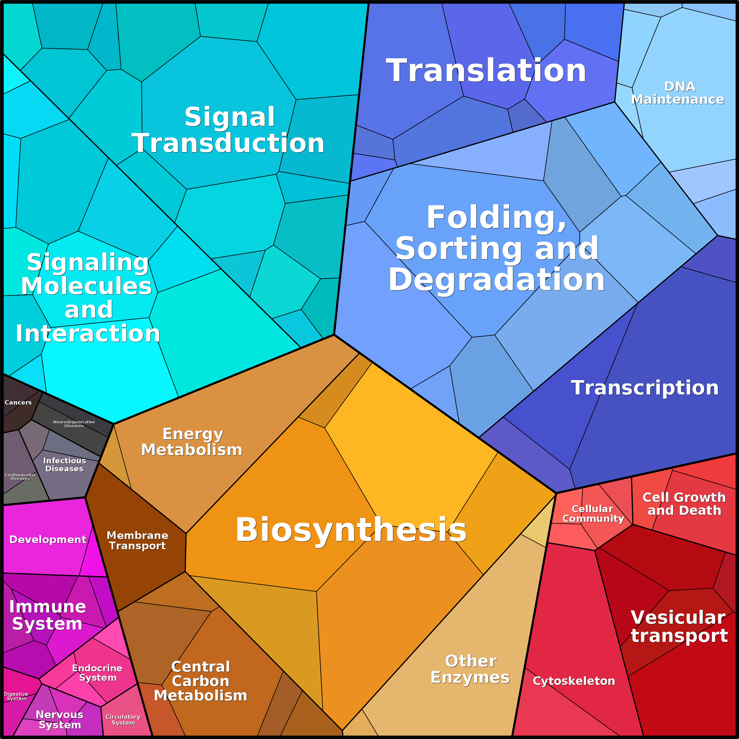 Treemap Press Ctrl-F5