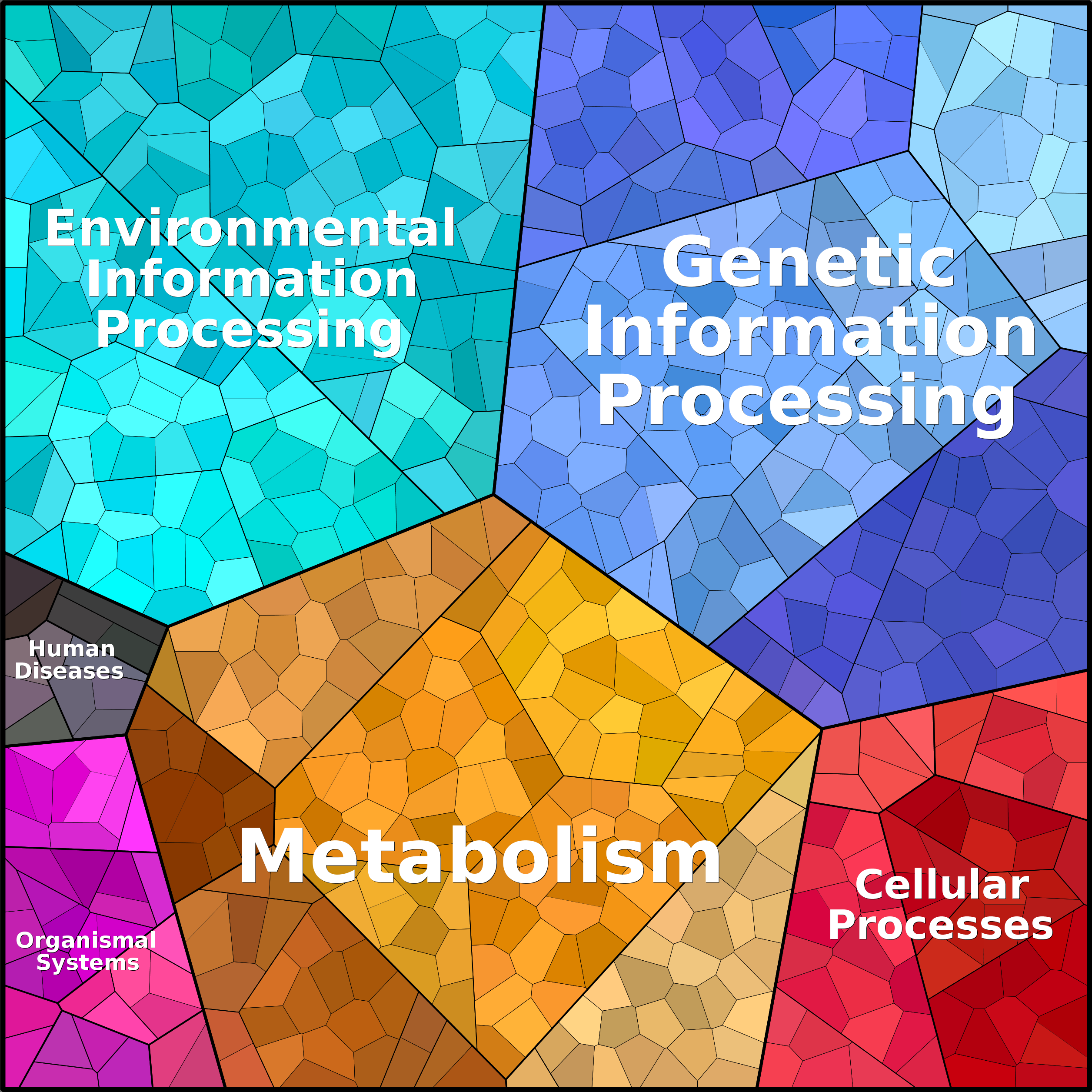 Treemap Press Ctrl-F5