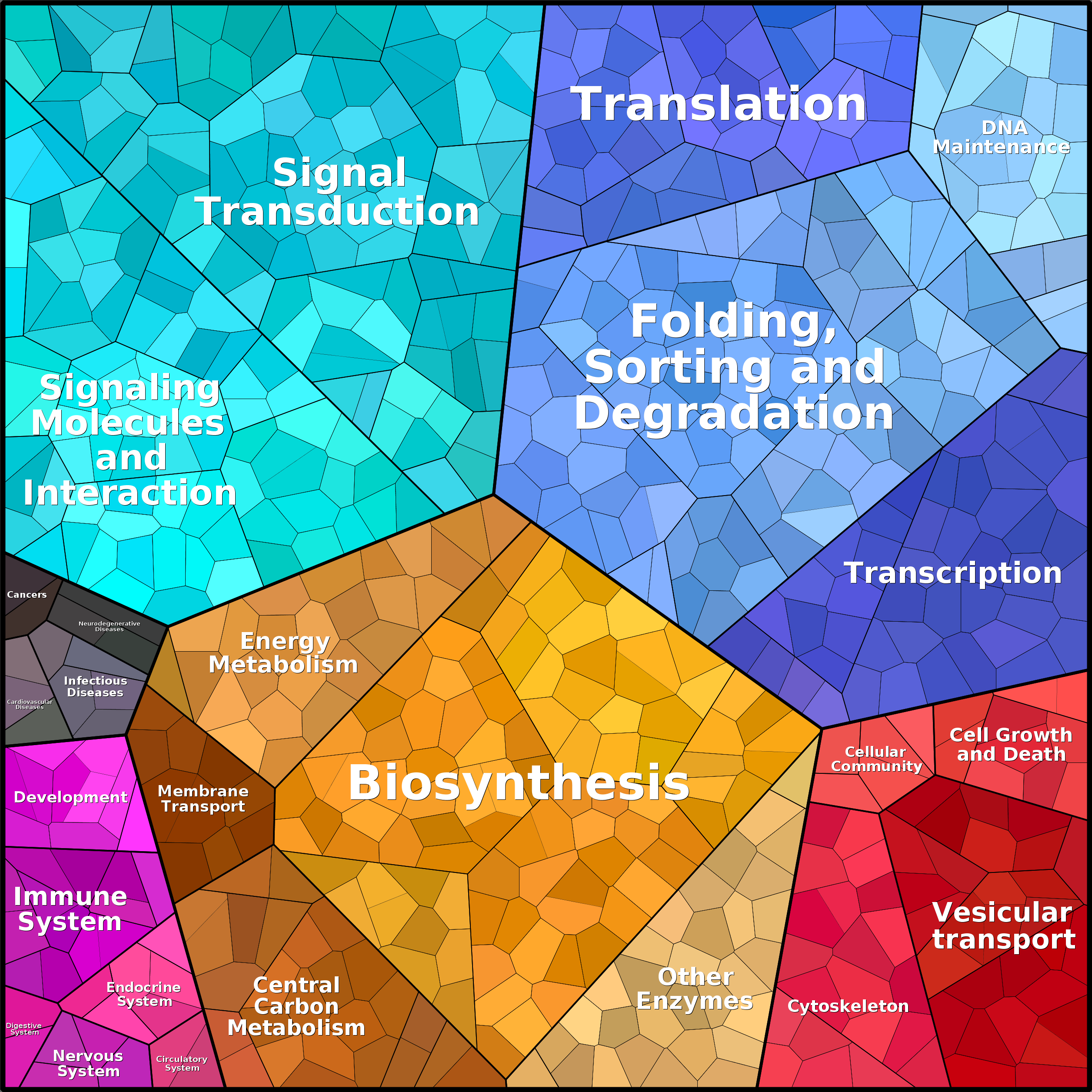 Treemap Press Ctrl-F5