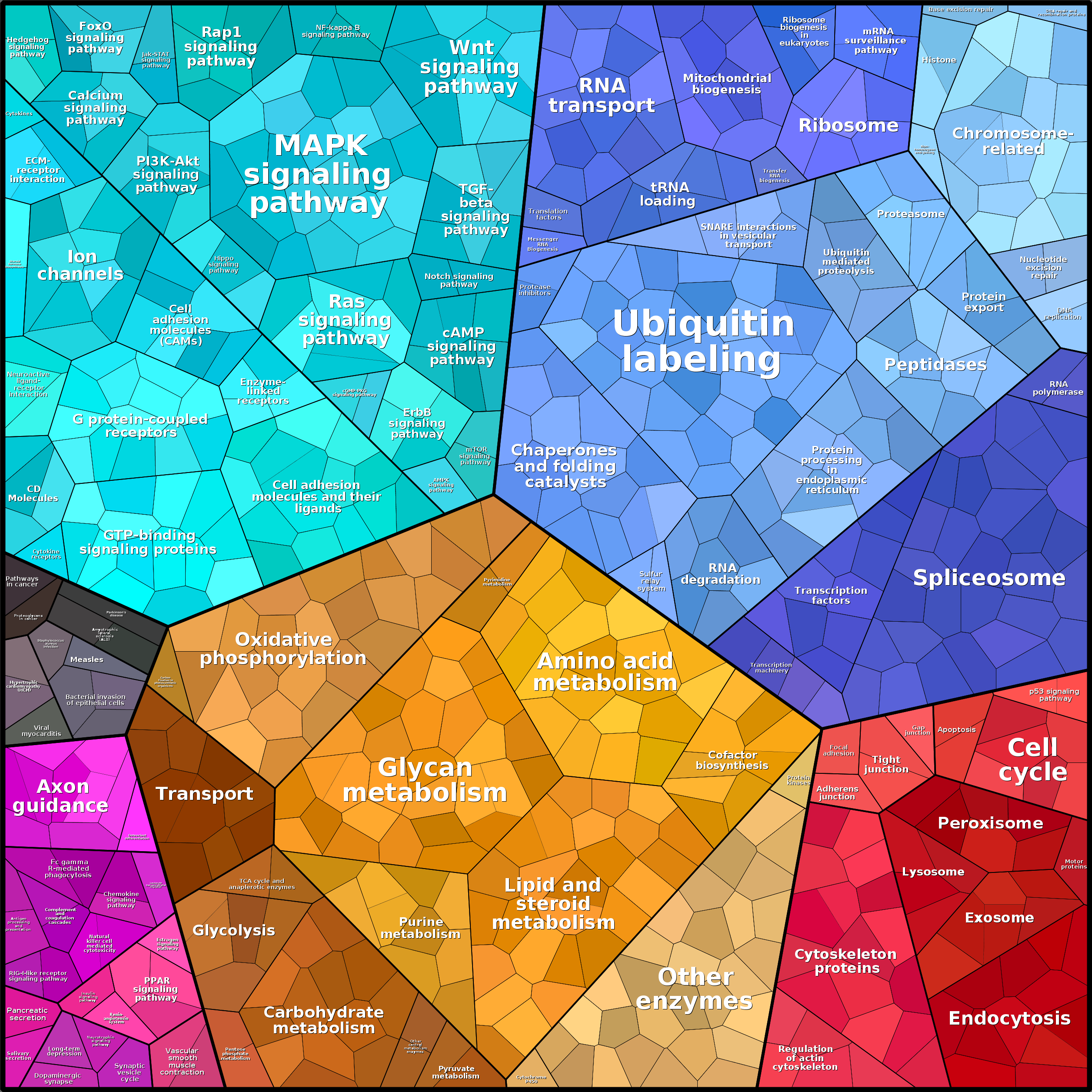 Treemap Press Ctrl-F5