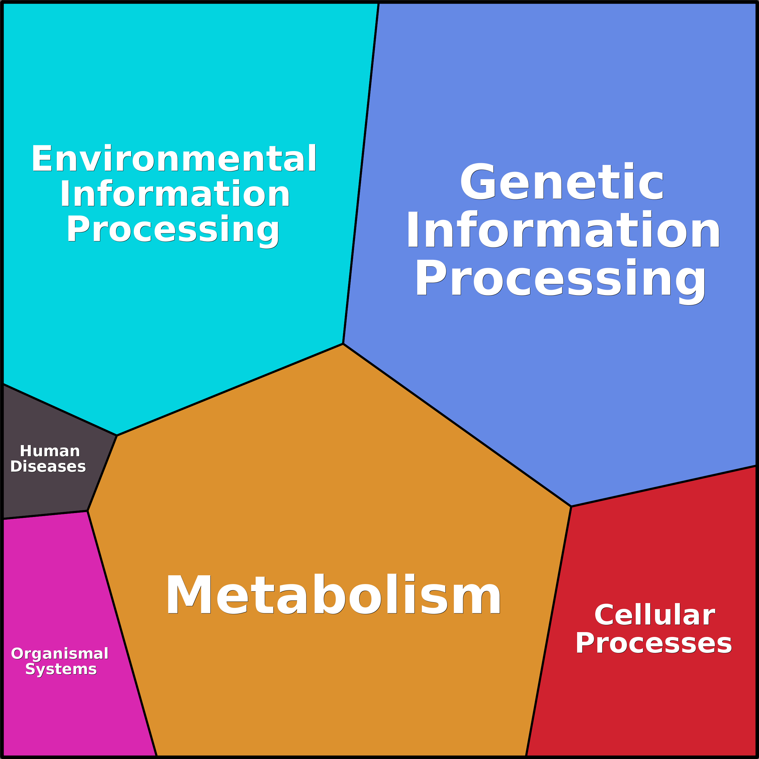 Treemap Press Ctrl-F5