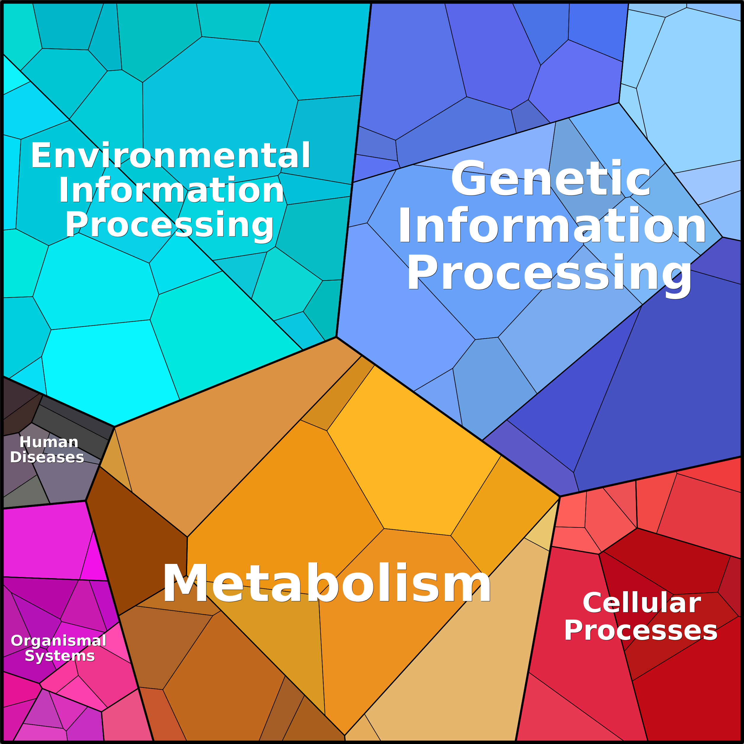 Treemap Press Ctrl-F5