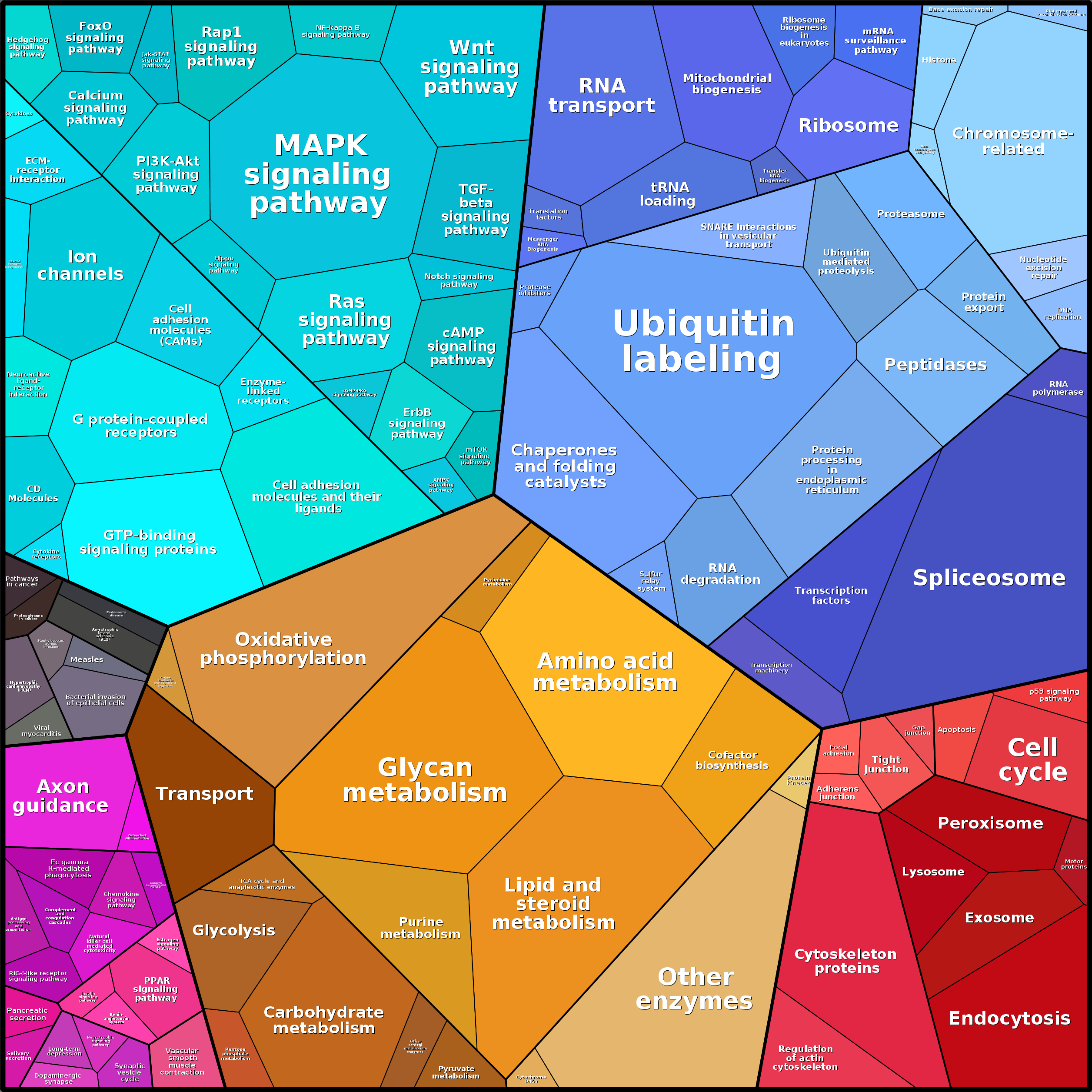 Treemap Press Ctrl-F5