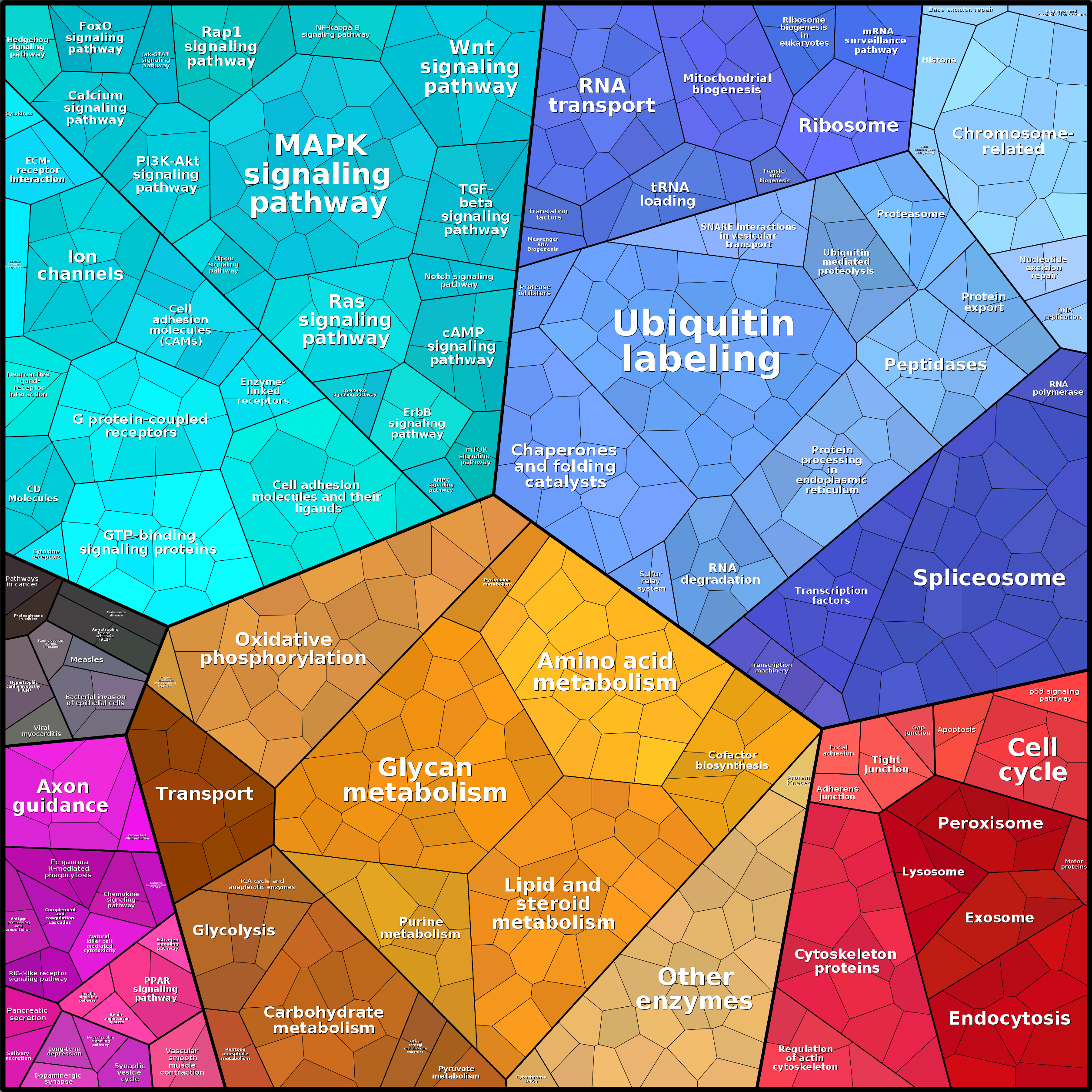 Treemap Press Ctrl-F5