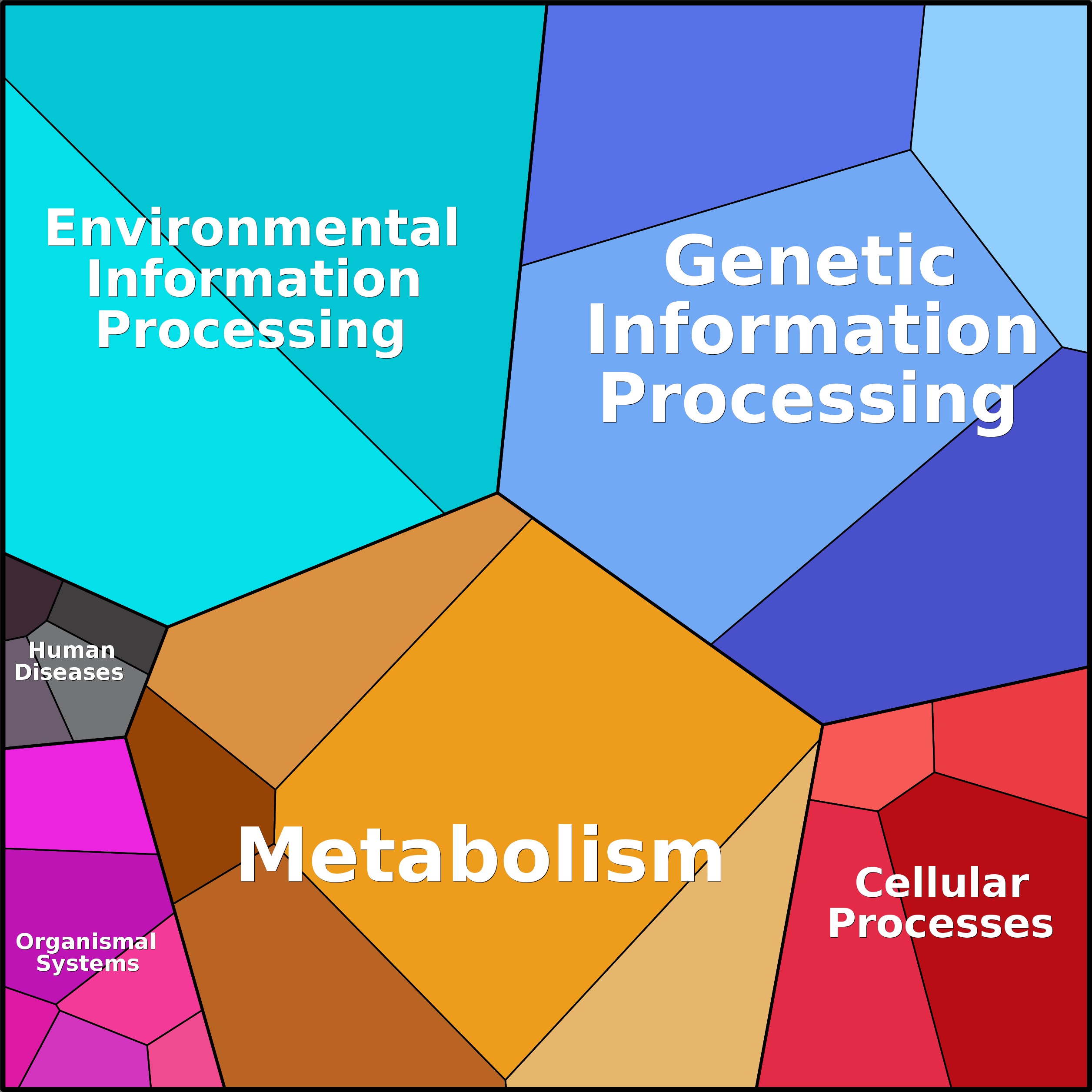 Treemap Press Ctrl-F5