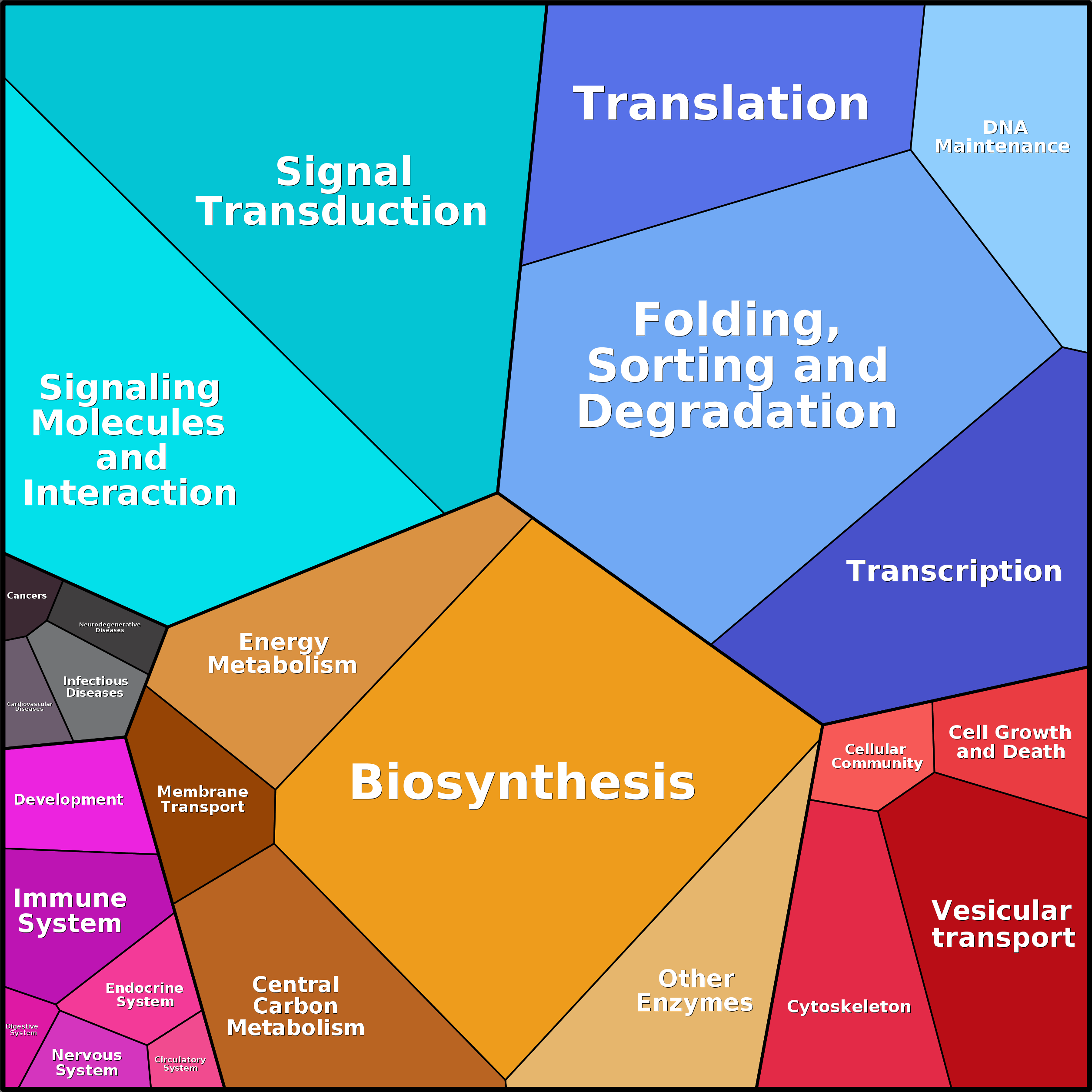 Treemap Press Ctrl-F5