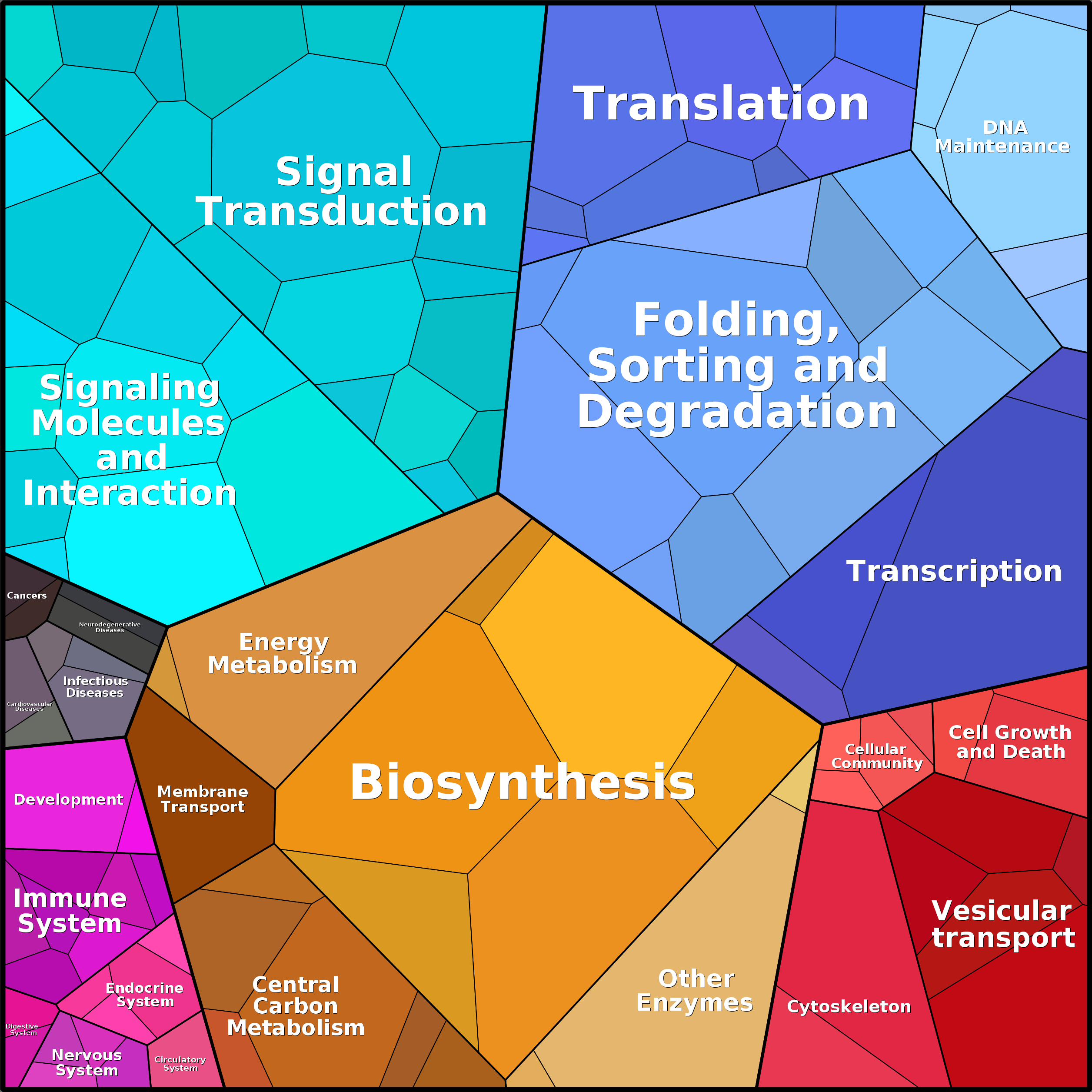 Treemap Press Ctrl-F5