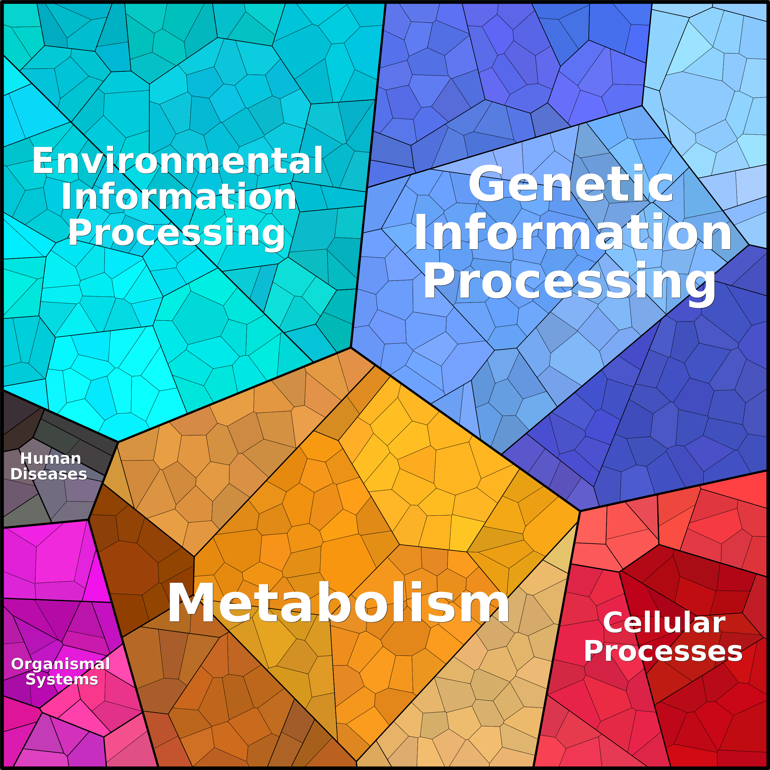 Treemap Press Ctrl-F5