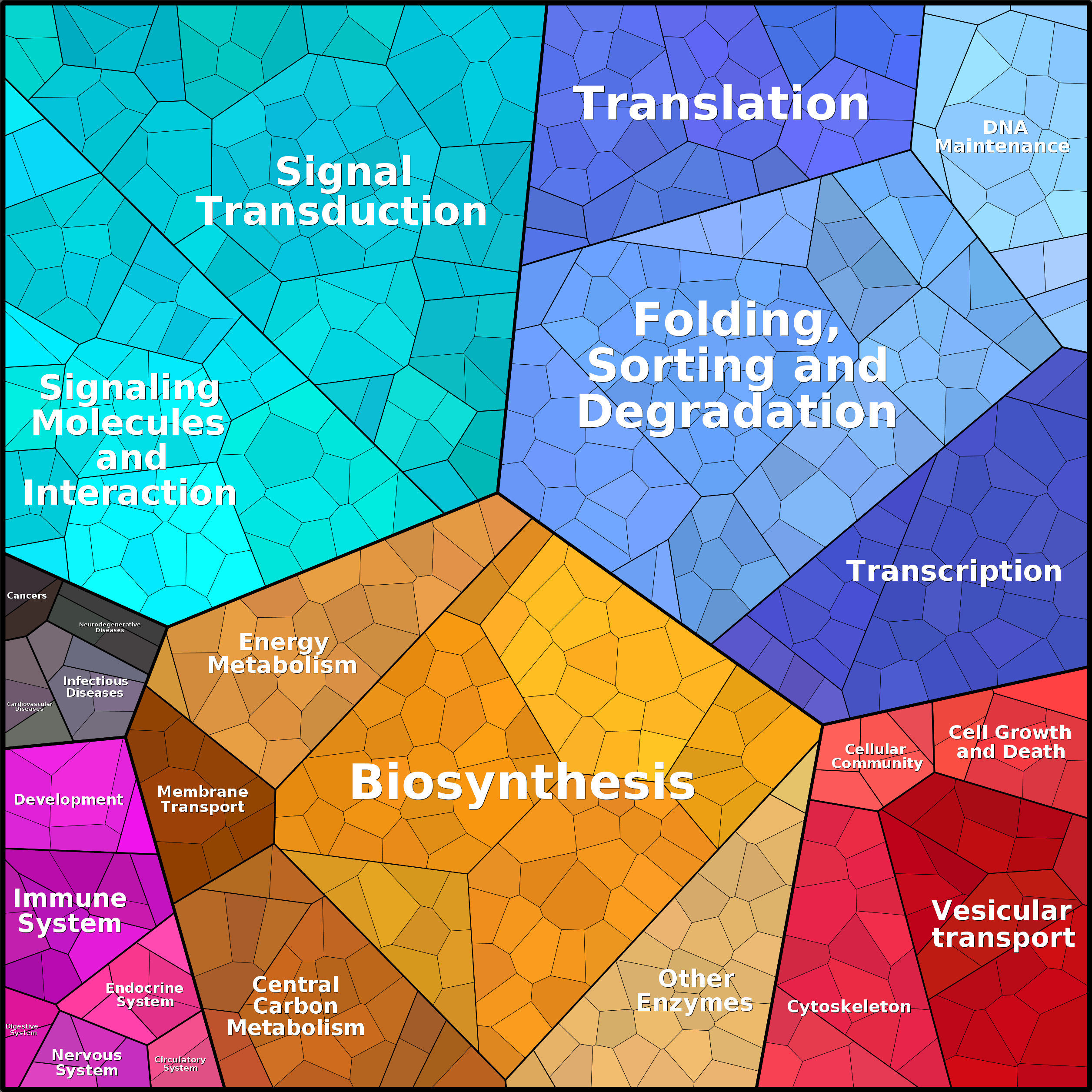 Treemap Press Ctrl-F5