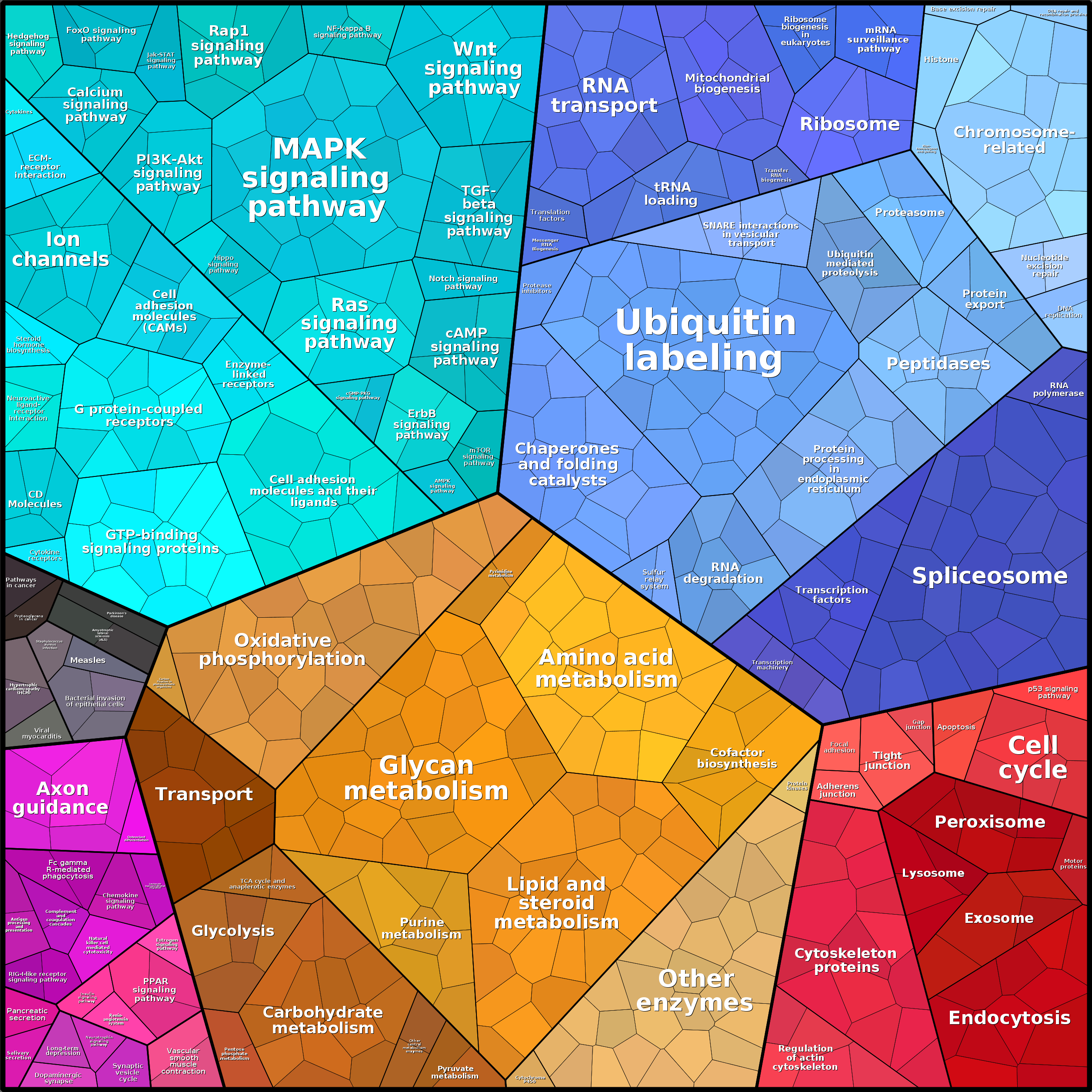 Treemap Press Ctrl-F5