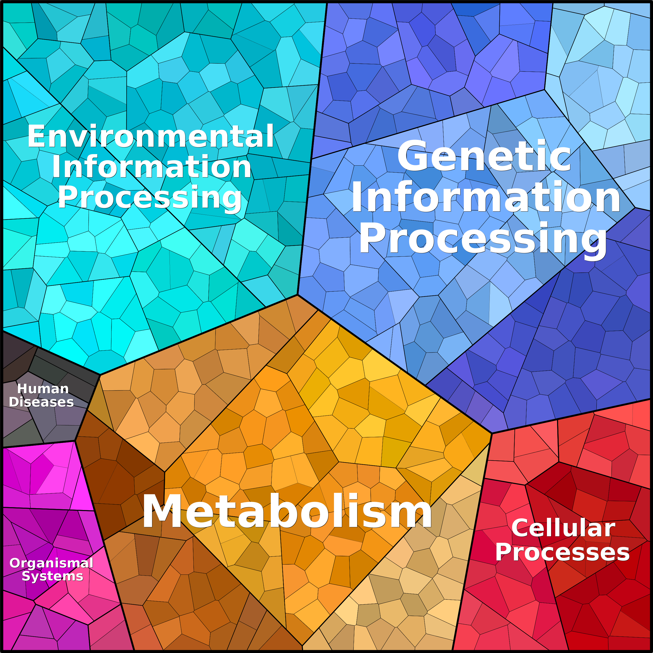 Treemap Press Ctrl-F5