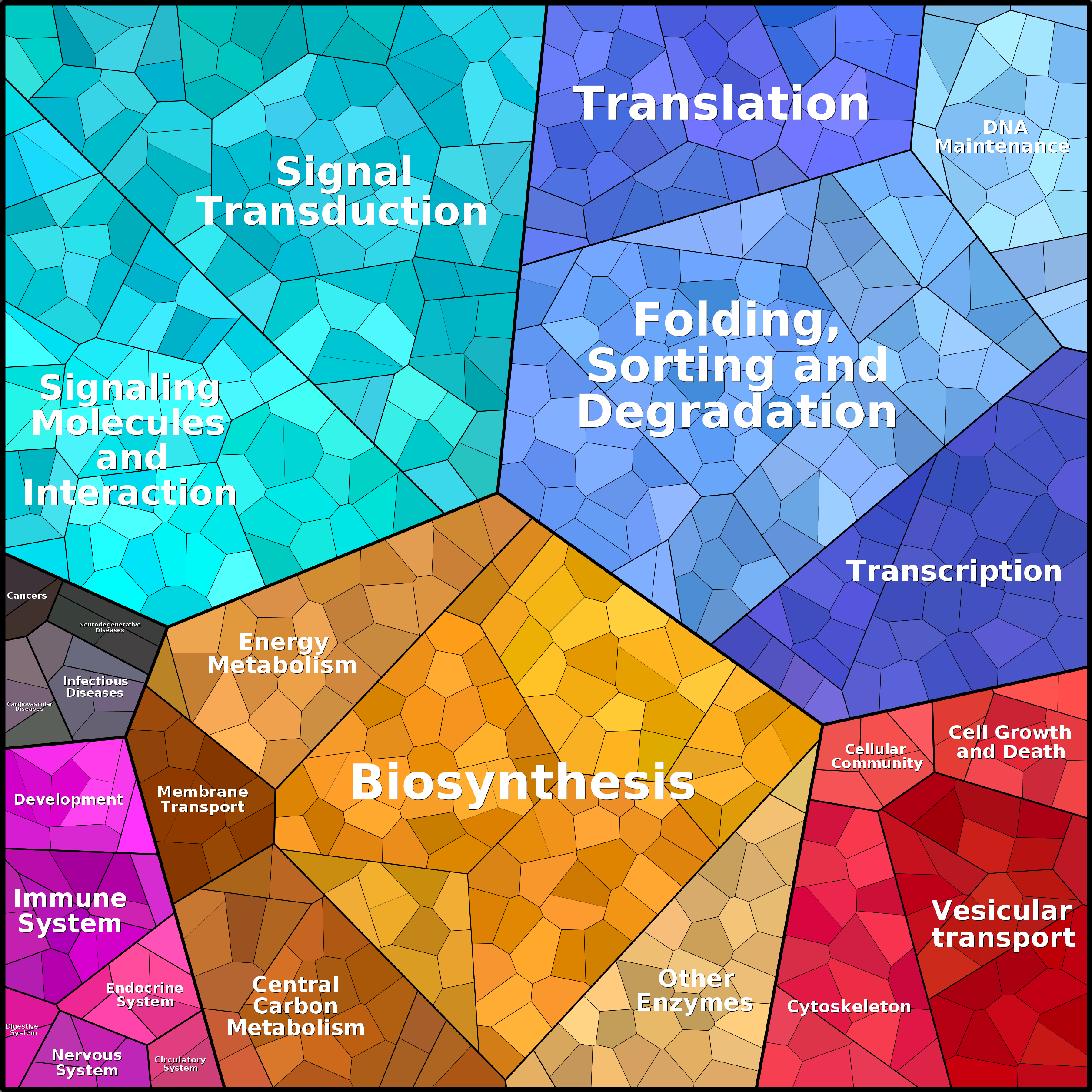 Treemap Press Ctrl-F5