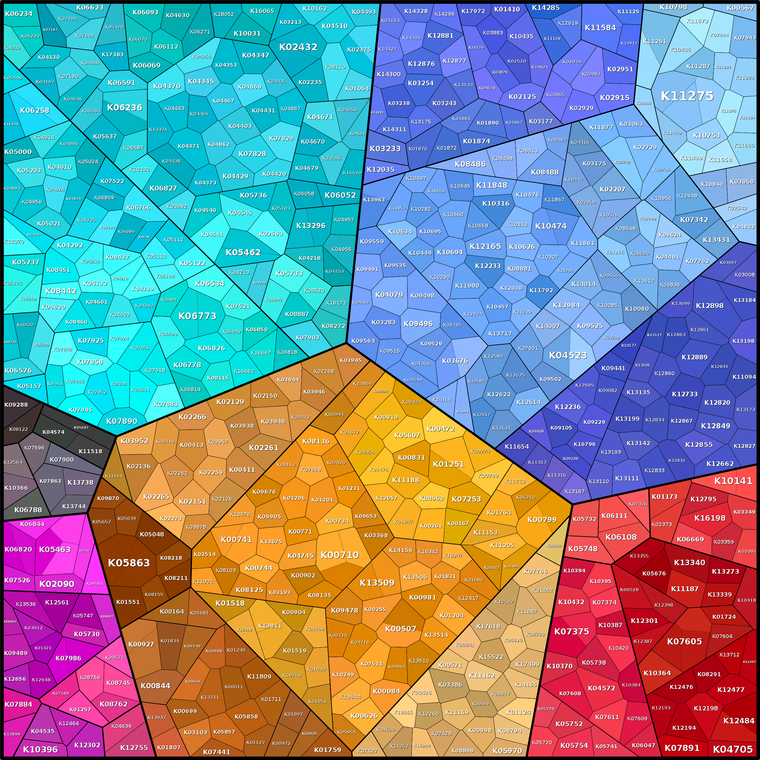 Treemap Press Ctrl-F5