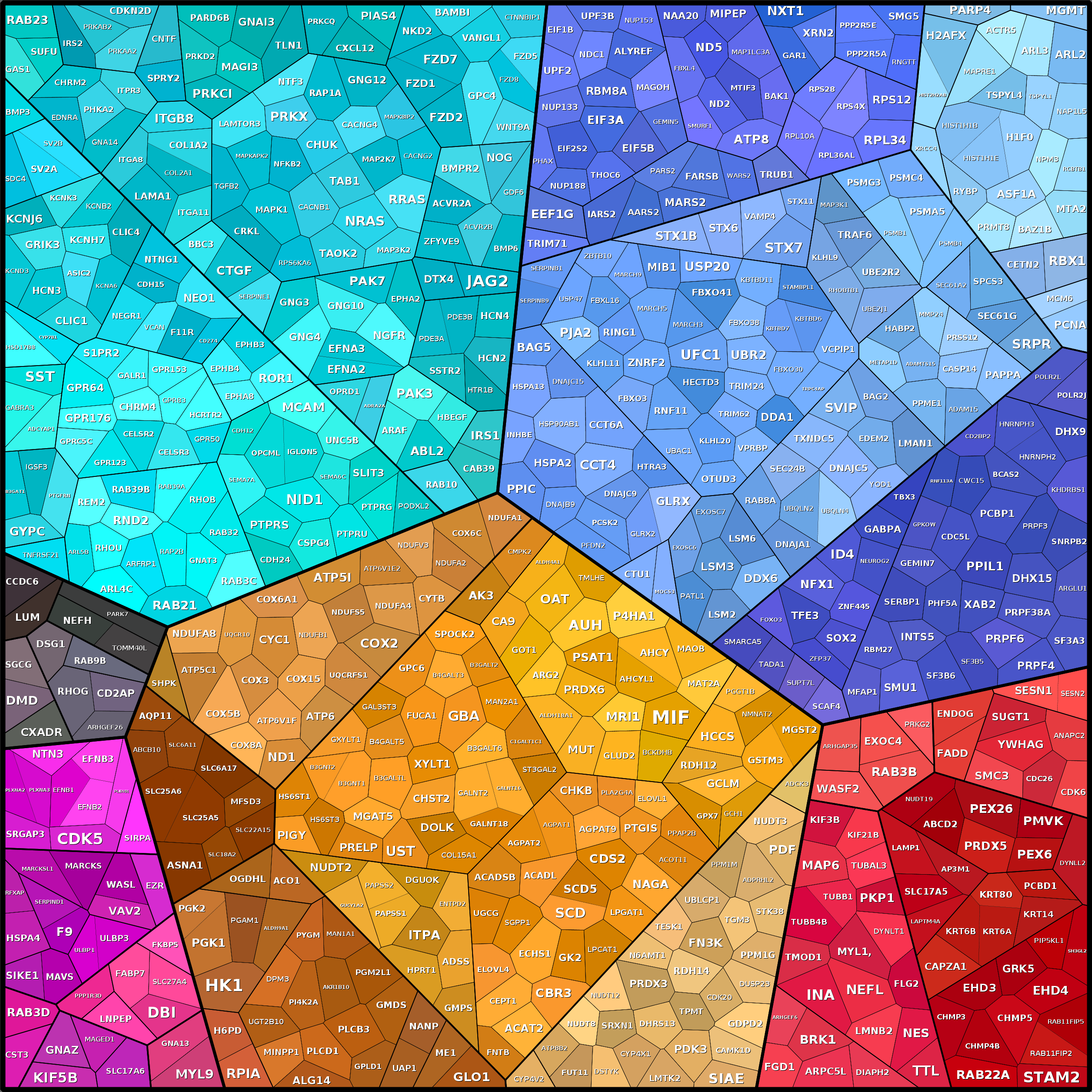 Treemap Press Ctrl-F5