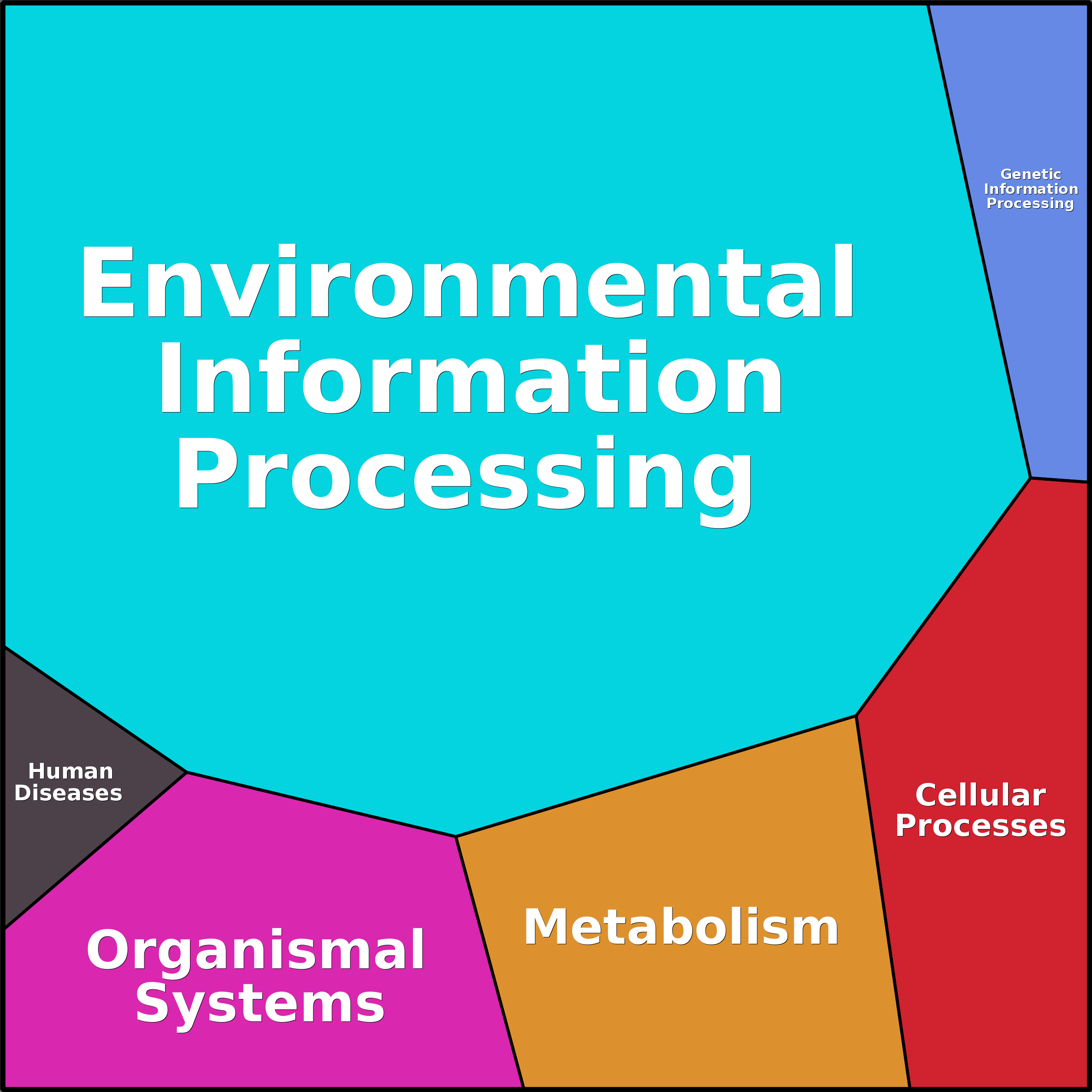 Treemap Press Ctrl-F5